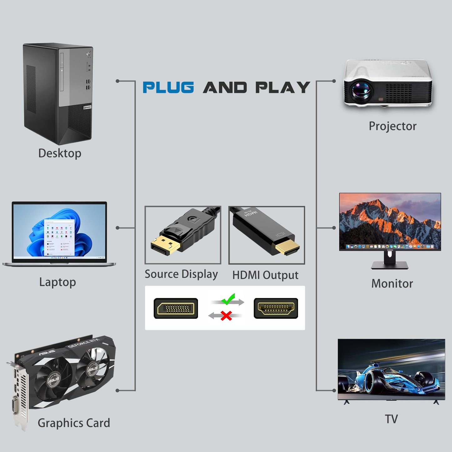 4K 60Hz Displayport to HDMI Cable 6ft, NOT HDMI to Displayport Adapter, Display Port to HDMI Cable 6feet for Dell Lenovo HP Laptop Desktop PC Monitor