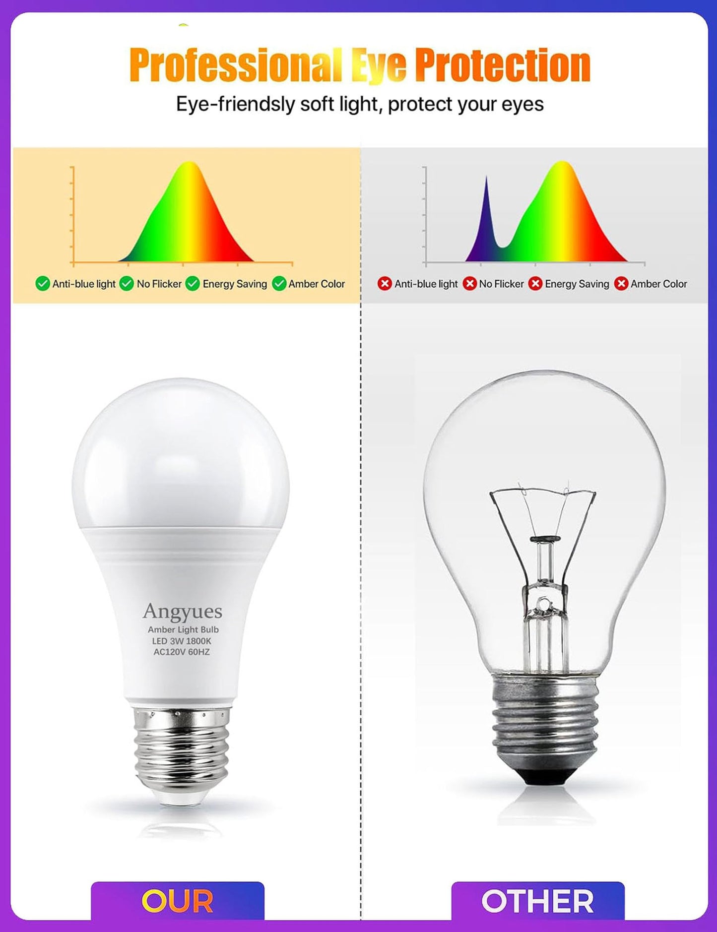Angyues Amber Sleep Light Bulbs, Blue Light Blocking, A19 3W(25 Watt Equivalent) Dim Light Bulbs for Lamp,1800K Warm Light Bulbs,Mood Soothing Light