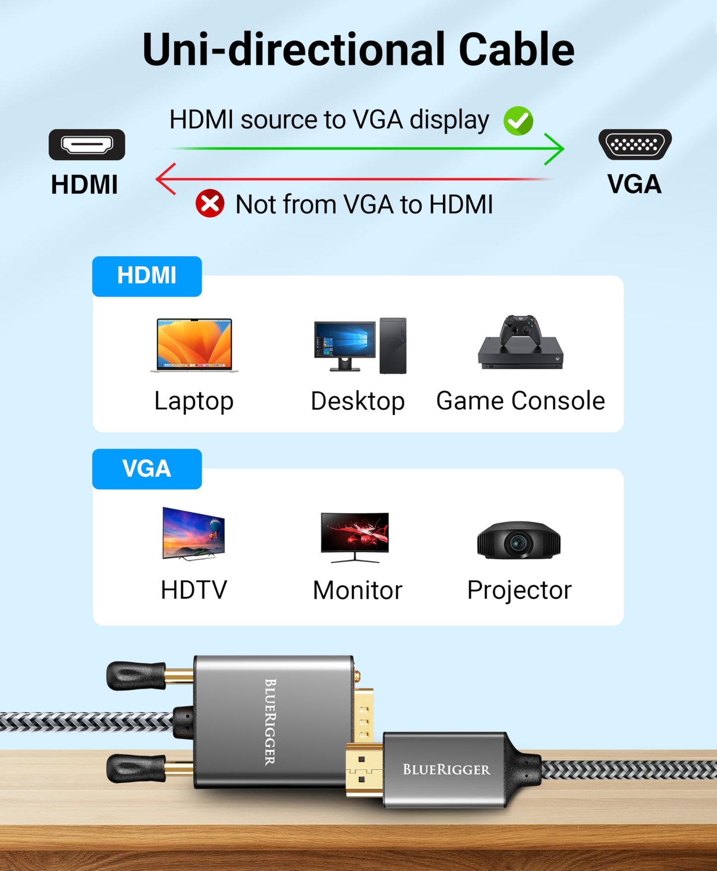 BlueRigger 10FT HDMI to VGA Cable (1080P, 60Hz) - Compatible with Desktop, Laptop, Monitor, Projector, HDTV