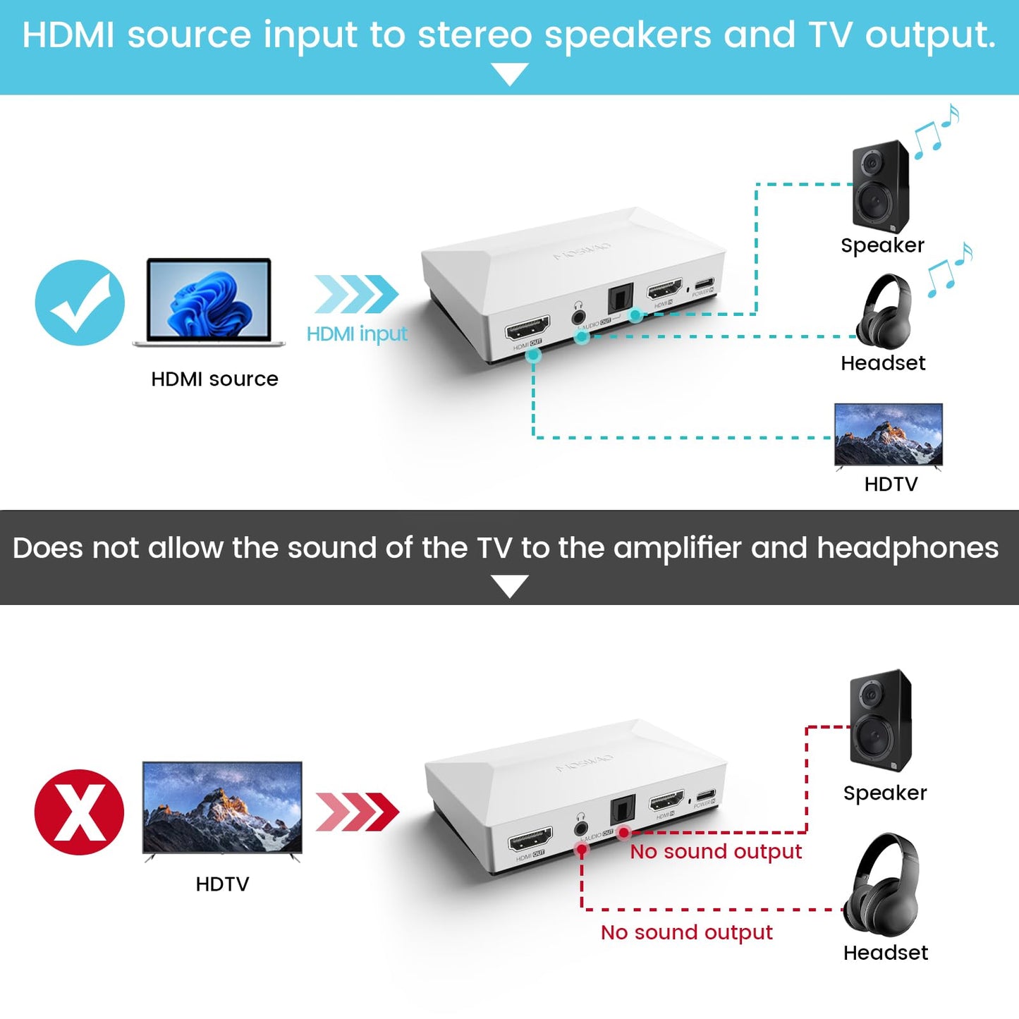 MOSWAG HDMI Audio Extractor, 4K60 HDMI to Optical 3.5mm AUX Audio Adapter Splitter Converter, White, Compatible with PS5, Switch, Blu-ray Player