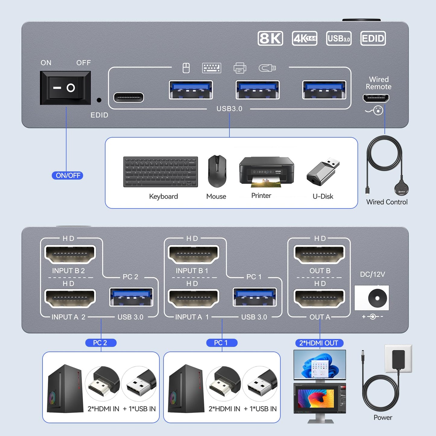 KCEVE USB 3.0 HDMI2.1 KVM Switch 2 Monitors 2 Computers with EDID, 8K@60Hz & 4K@144Hz, Dual Monitor KVM Switch Share Keyboard Mouse, 4 USB 3.0 Ports