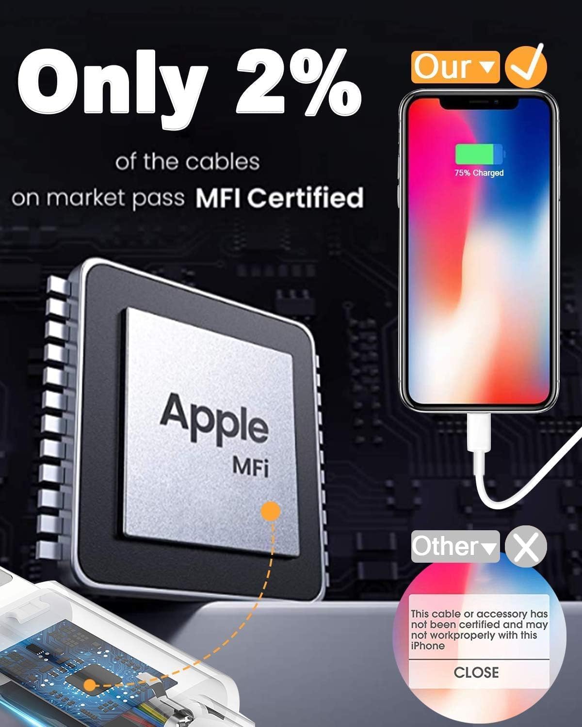 Susnwere 4 Pack [Apple MFi Certified] Apple Charging Cables 6ft, iPhone Chargers, Lightning Fast iPhone Charging Cord for iPhone 12/11/11Pro/11Max…