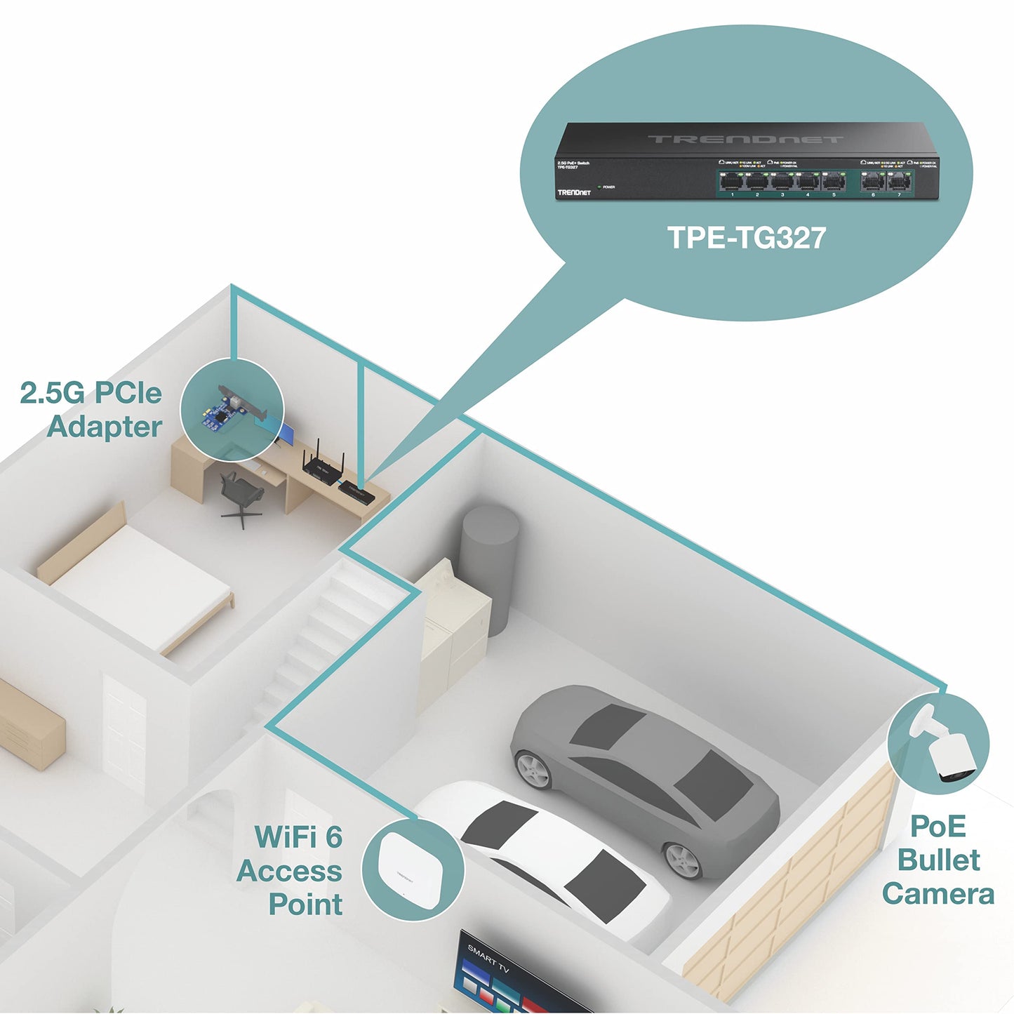 TRENDnet 7-Port Multi-Gig PoE+ Switch, TPE-TG327, NDAA & TAA Compliant, 70W Power Budget, 20Gbps Switching Capacity, Ethernet Splitter, IEEE