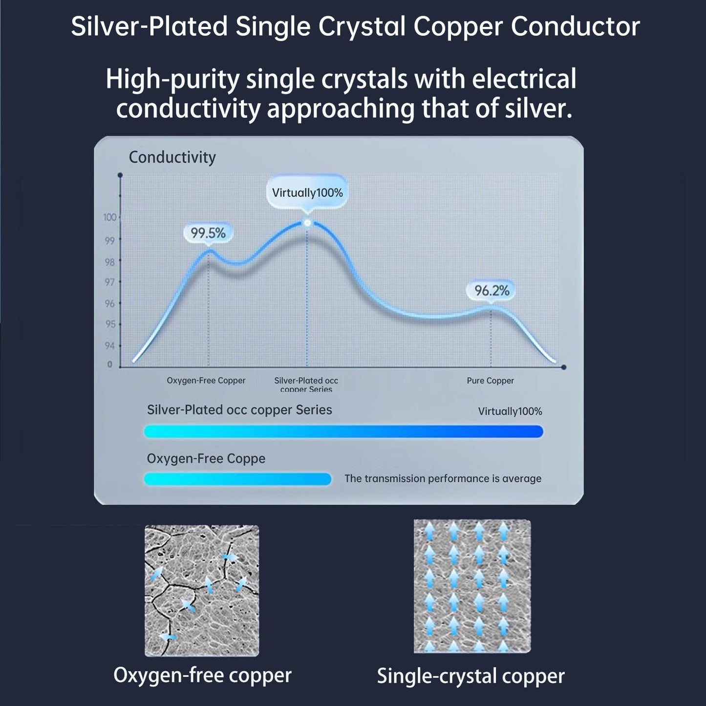 KAIBOER Dual RCA Audio Cable Silver-Plated Single-Crystal Copper (OCC Process) 2RCA M/M Stereo HiFi Sound Signal Noise Prevention Shielded Premium RCA