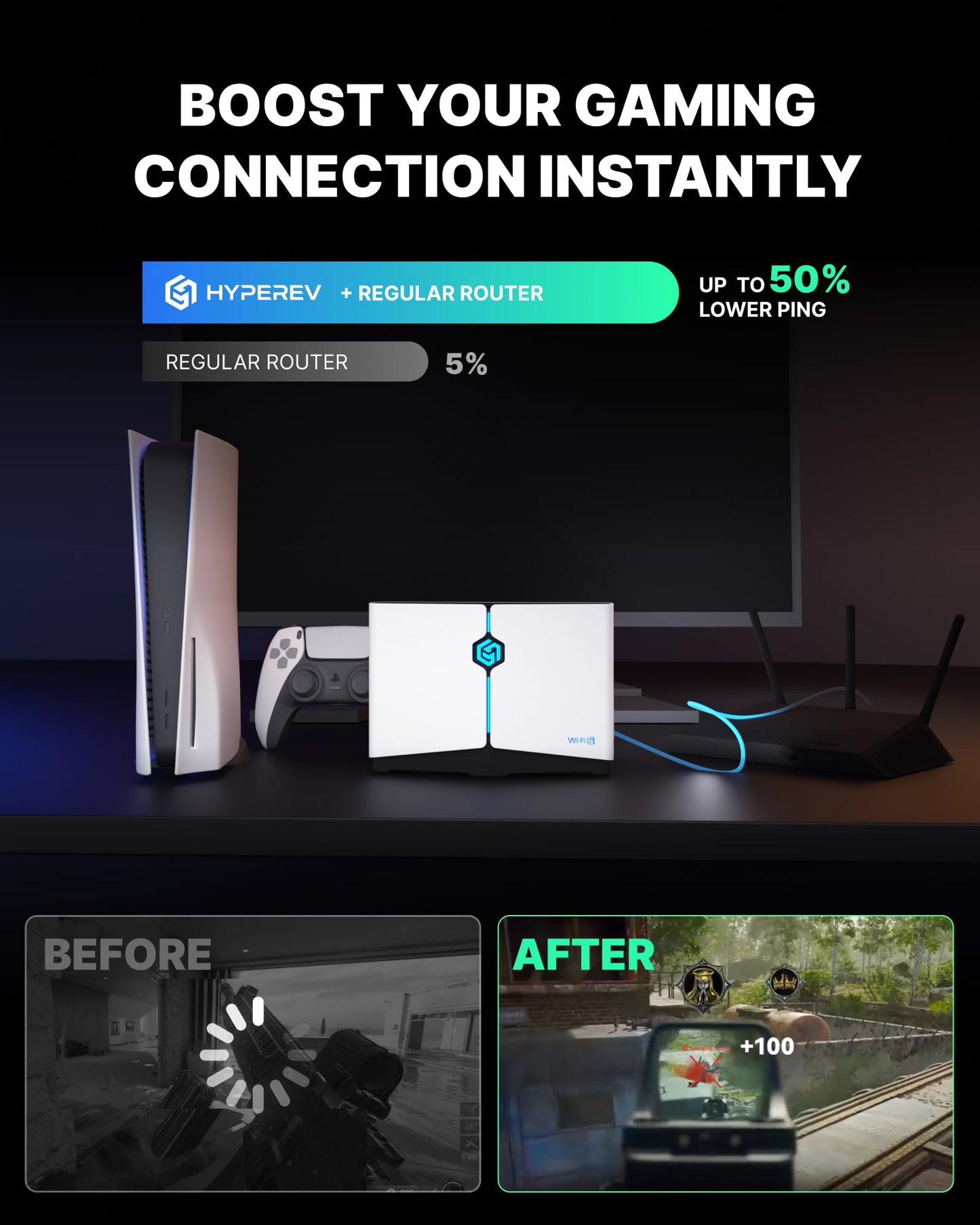 HYPEREV AX3000 Gaming Router WiFi Booster for PS5, PC & Consoles - Dual Band WiFi 6 Game Accelerator, Low Ping & Lag Reduction, 2402Mbps, Includes
