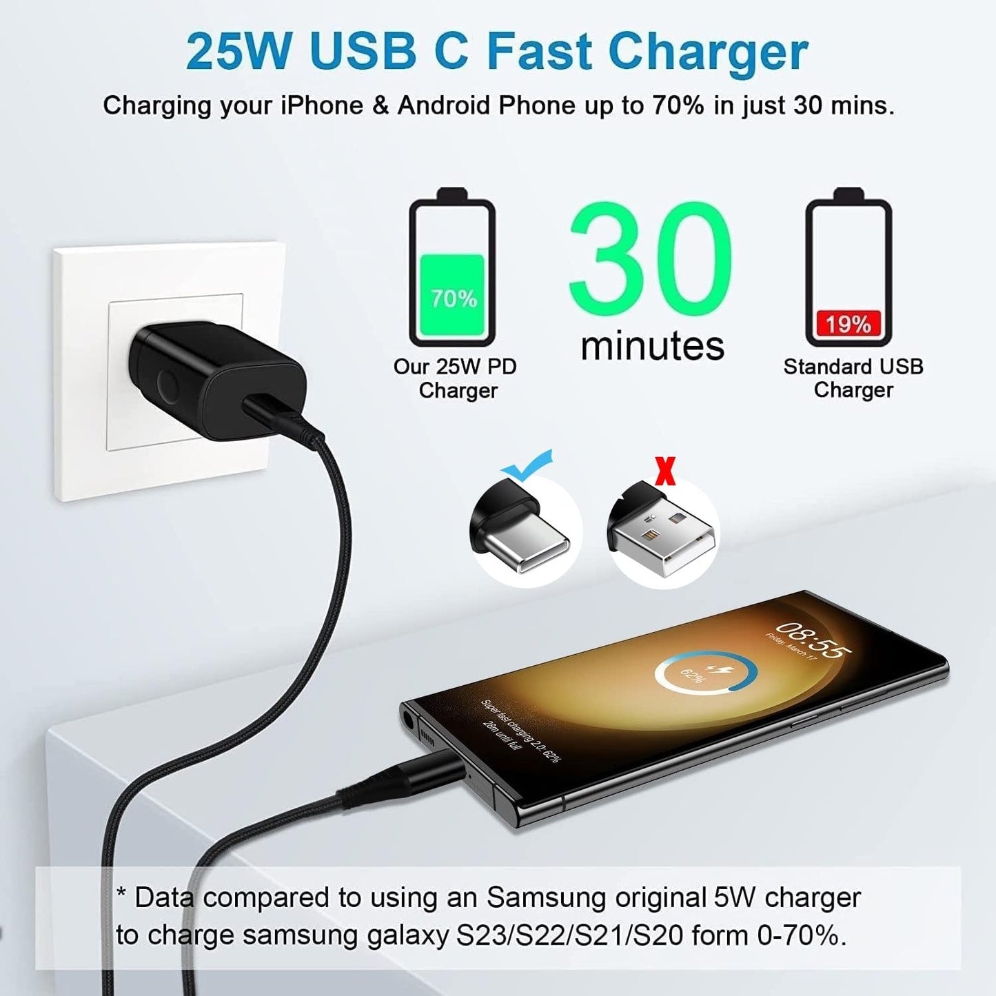 25W Super Fast Type C Charger USB C Charging Block for Samsung Galaxy S26 Ultra S26+ A17 A16 5G S25 FE Z Flip 7 Fold 7 A36 A15 A54 S24 FE S23 S22 S21
