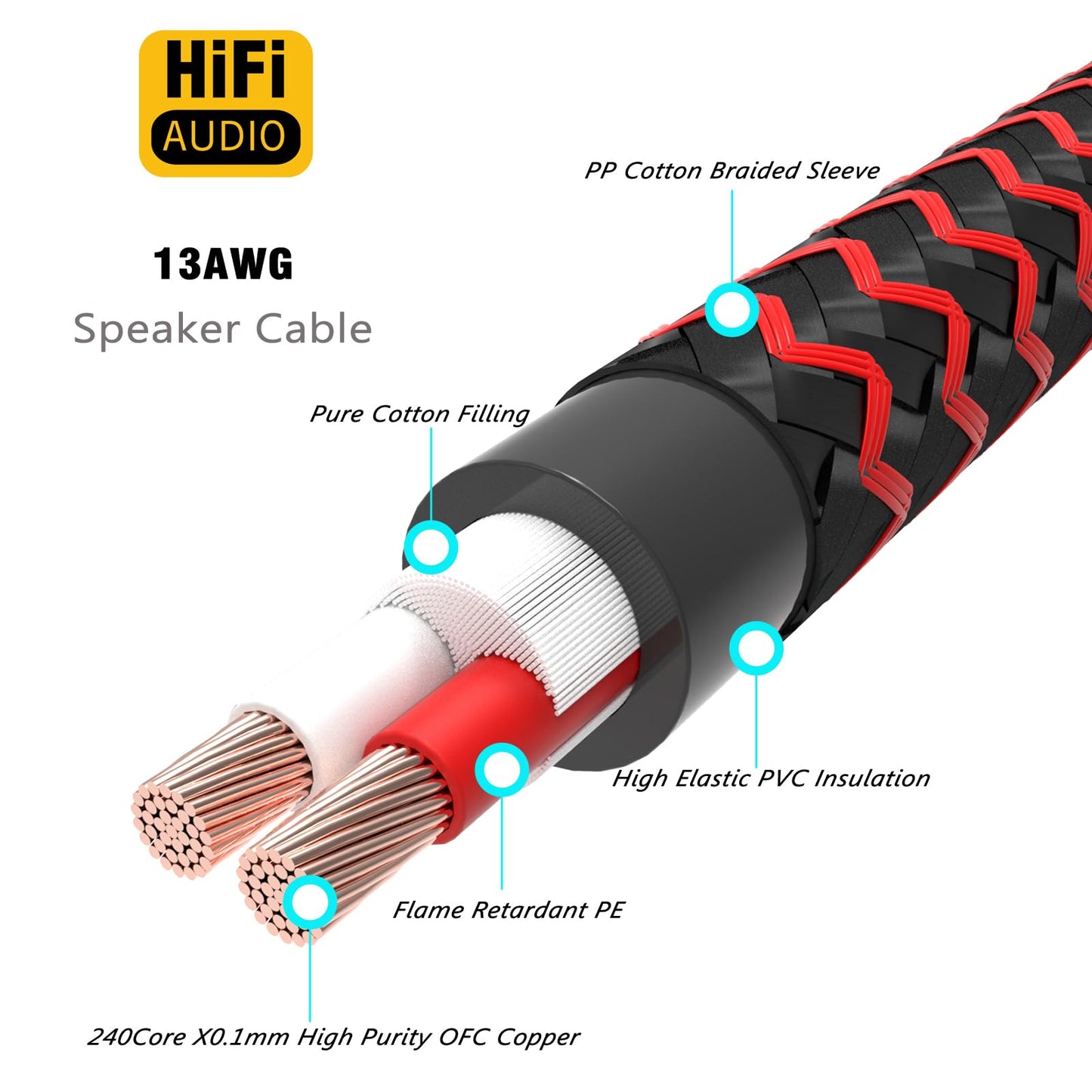 Preffair HiFi OFC Pure Copper Speaker Cable with 8 Gold Banana Plug Audiophile Banana Loudspeaker Wires for Speaker Amplifier Home Theater