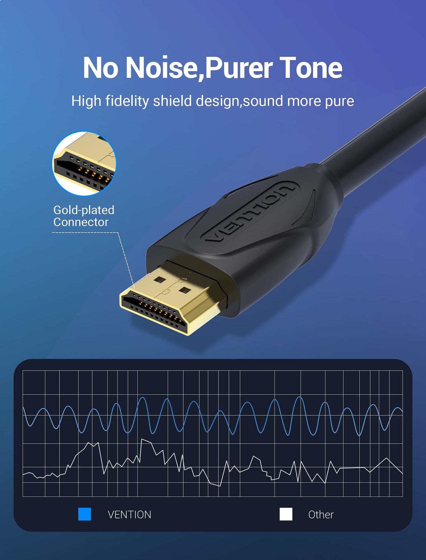 VENTION HDMI Extension Cable 5FT, 4K HDMI Extender Male to Female Cable Compatible with TV Roku Laptop Xbox Blu-Ray PS5/PS4 Switch