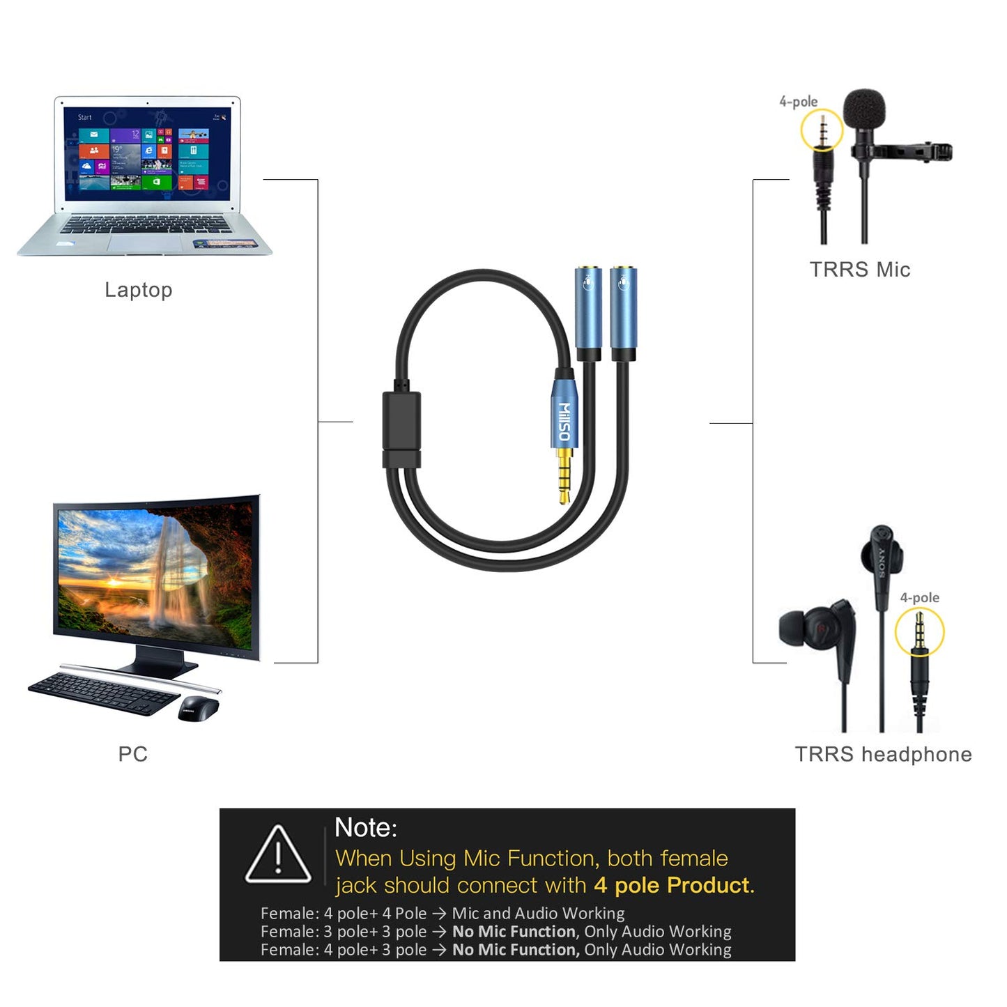 MillSO Headset Splitter for 2 TRRS Headphones or Mics - 3.5mm Jack Adapter TRRS 4-Pole Splitter Male to 2 Dual Female Adapter