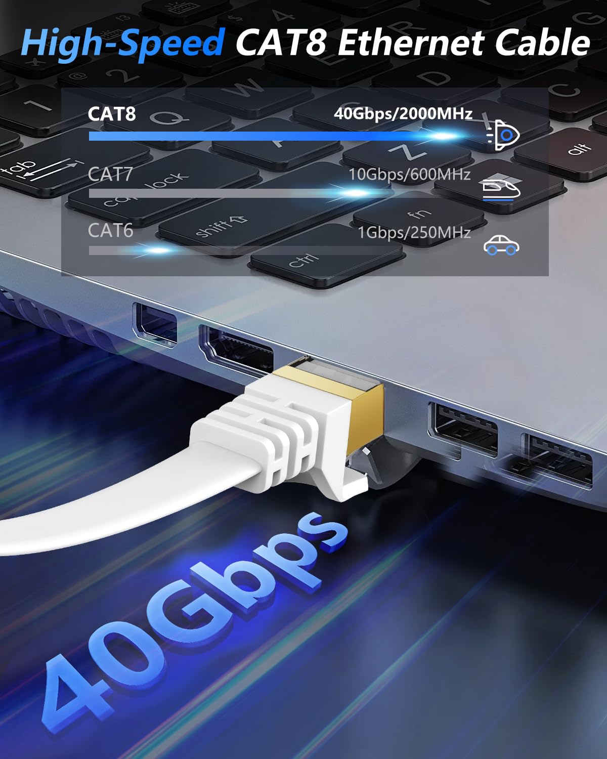 BUSOHE Cat 8 Ethernet Cable 100 FT, 40Gbps 2000Mhz High Speed Flat Cat8 Cable Patch Cord with Gold-Plated RJ45 Connector, LAN Network Internet Cable