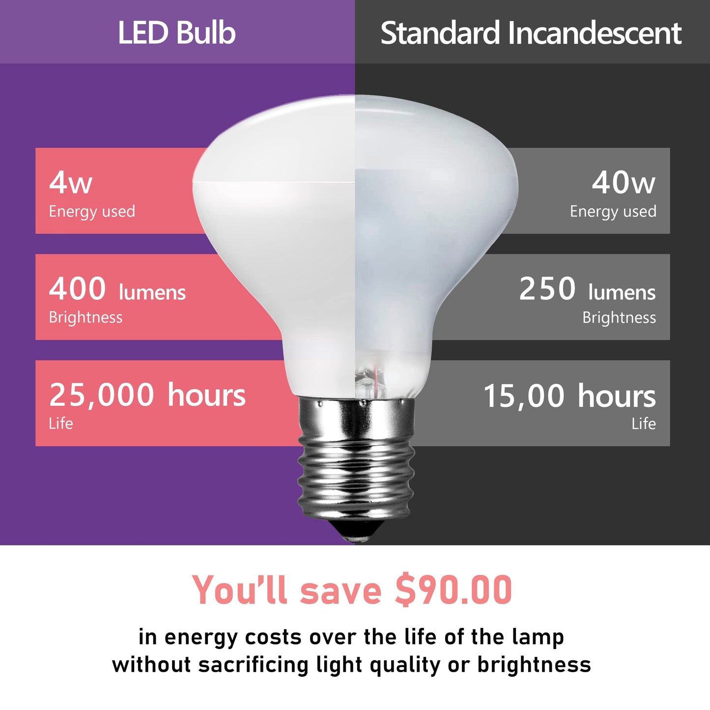 Maelsrlg E17 R14 LED Bulb, 4W (40W Equivalent) Mini Reflector Floodlight Light Bulb, E17 Intermediate Base, Soft White 2700K, 400 Lumens, Dimmable