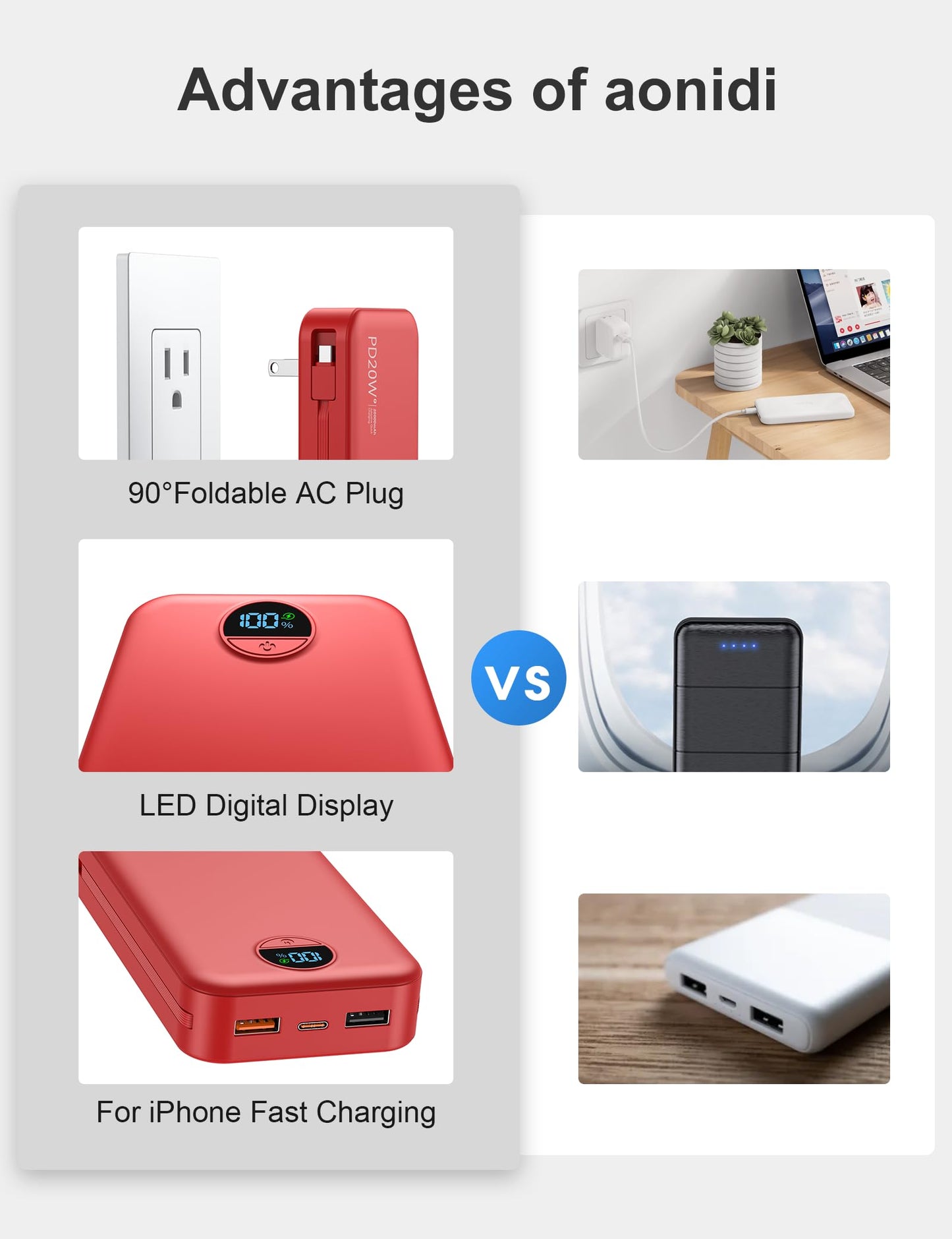 20000mAh Ultra Portable Charger Power Bank with inBuilt Cables&AC Wall Plug