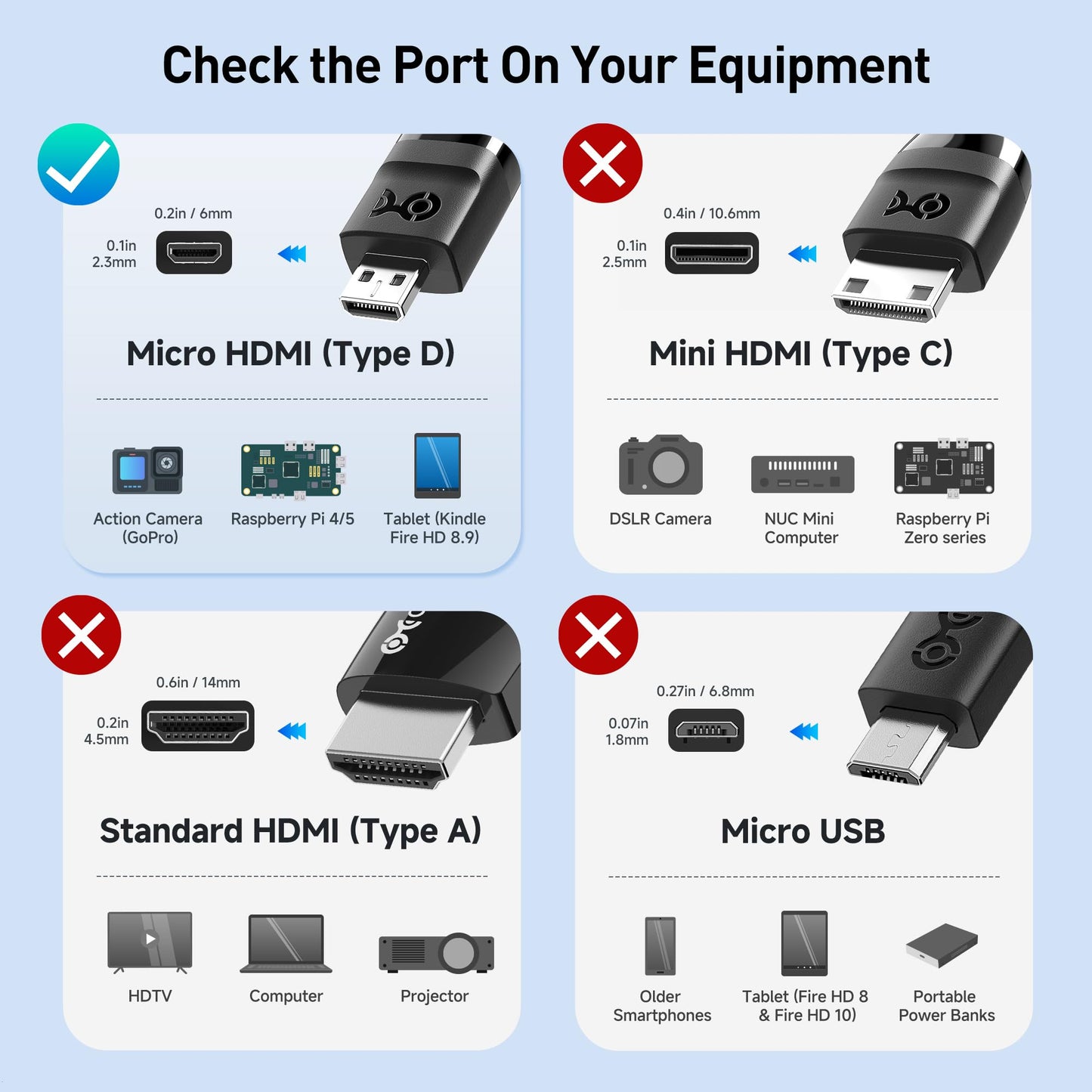 Cable Matters 48Gbps 8K Micro HDMI to HDMI 2.1 Cable - 6.6ft, Supports 8K@60Hz / 4K@240Hz with HDR, MicroHDMI Cable Works with Digital Camera, GoPro