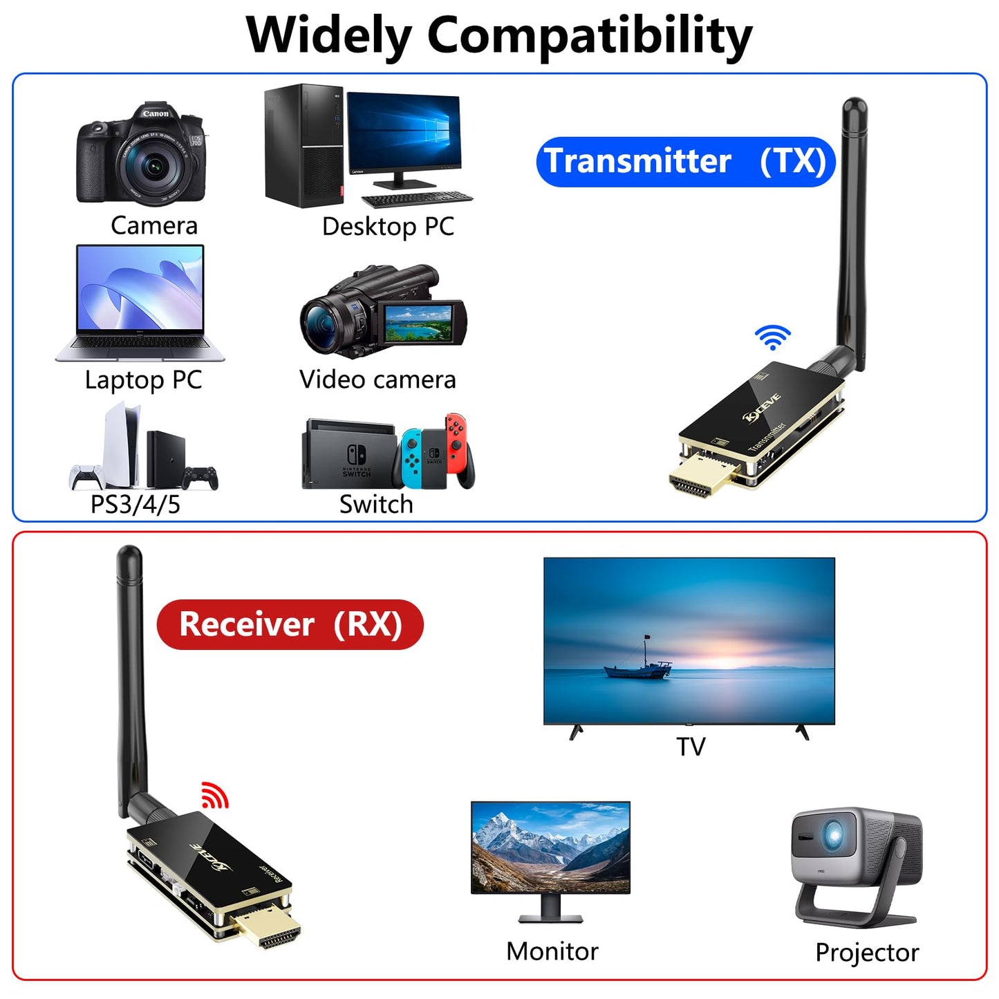 HDMI Wireless Transmitter and Receiver, KVM Function HDMI Wireless Extender Kit with Antenna, No Shell Desigh for Better Heat Dissipation, 200m/656ft