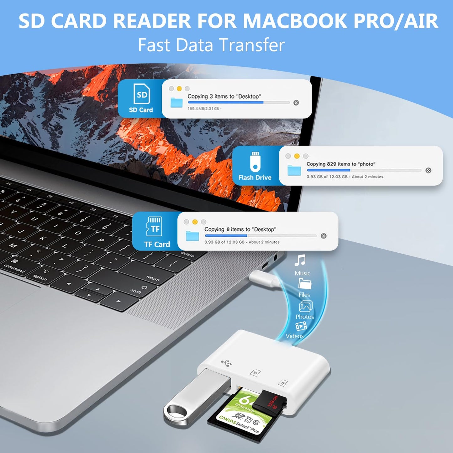 USB C SD Card Reader for iPhone Adapter, 3-in-1 Memory Card Reader Dual Slots with USB Camera Adapter, Digital Camera Adapter iPhone 15/16/17, iPad