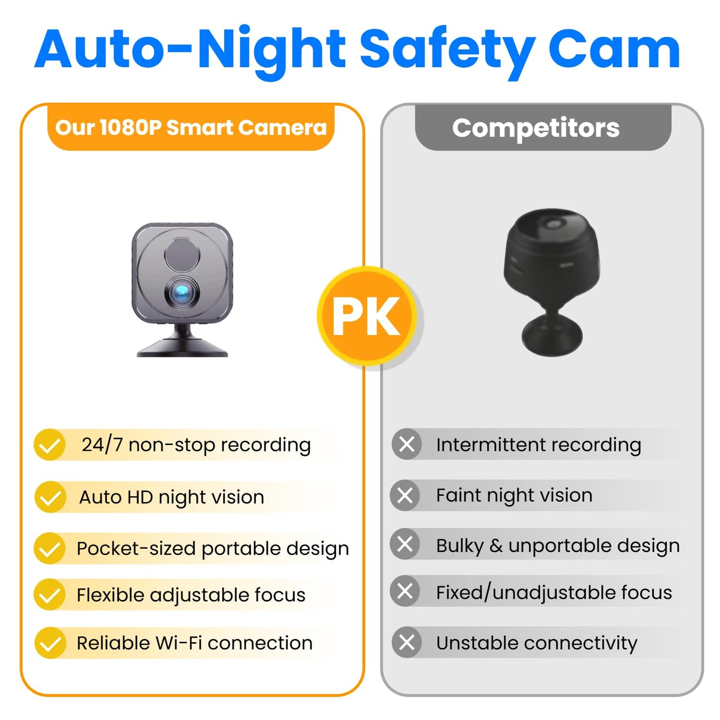 Upgraded Mini Camera 30-Day Battery Life, Wireless Hidden Camera 1080P HD with AI Motion Detection, Auto Night Vision, WiFi Pet, Baby Monitor, Nanny