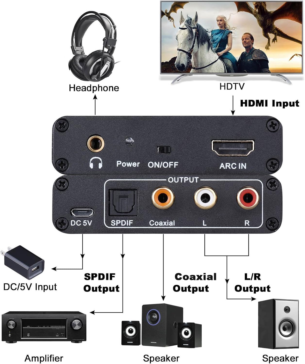 HDMI ARC Adapter, Tendak ARC Audio Extractor with Digital Optical TOSLINK SPDIF/Coaxial and Analog 3.5mm L/R Stereo Audio Converter for HDTV Soundbar