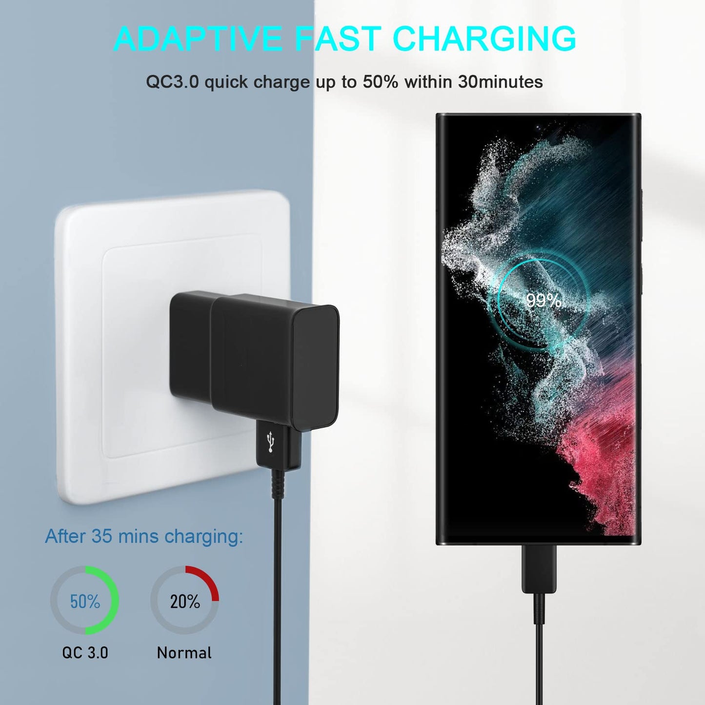 Phone Charger Android Type C 10 FT USB to USB C Charging Cable Fast Charger for Samsung Galaxy S10/S10e/S10+/S9/S9+/S8/S8+/S23/S22/S21