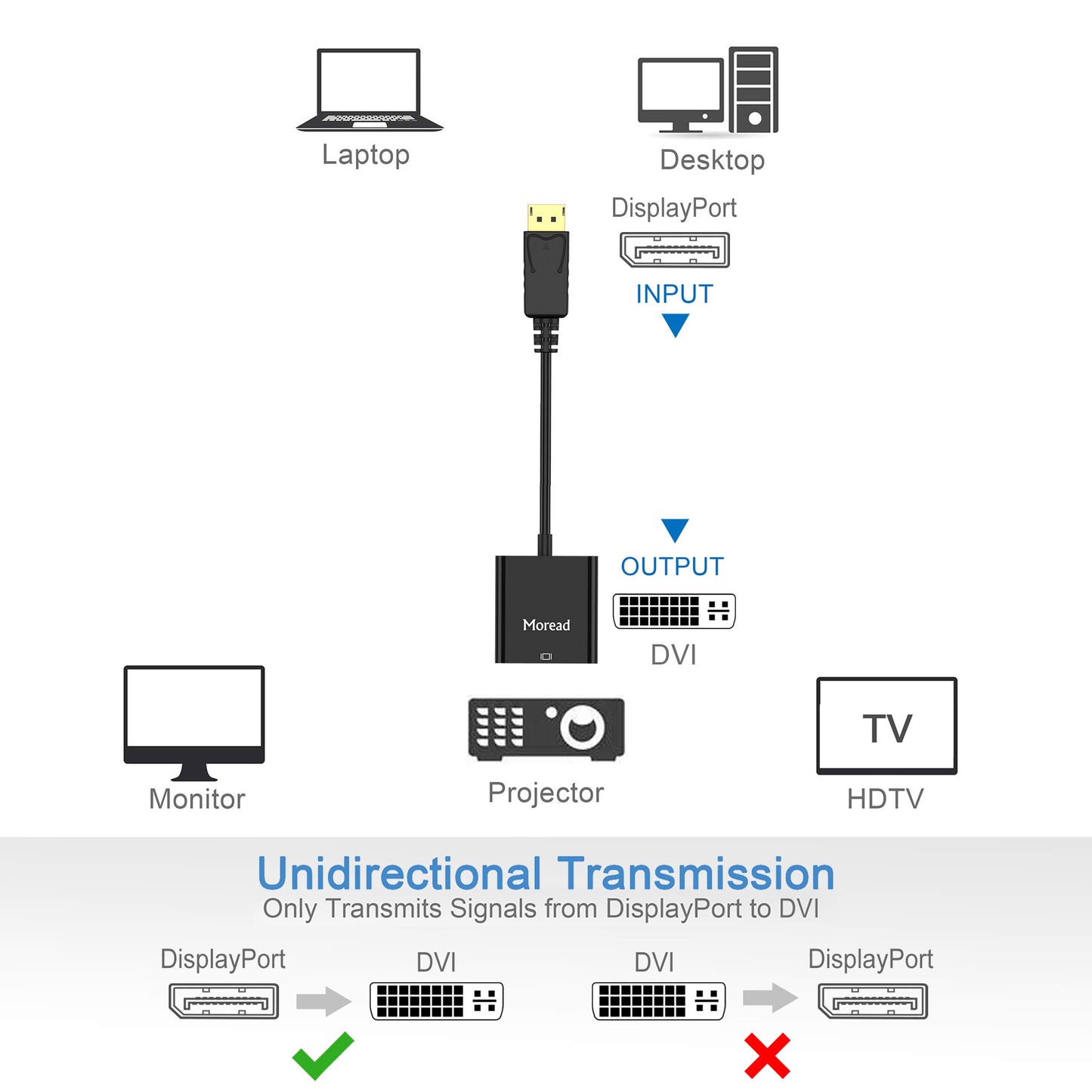 Moread DisplayPort (DP) to DVI Adapter, Gold-Plated Display Port to DVI-D Adapter (Male to Female) Compatible with Computer, Desktop, Laptop, PC
