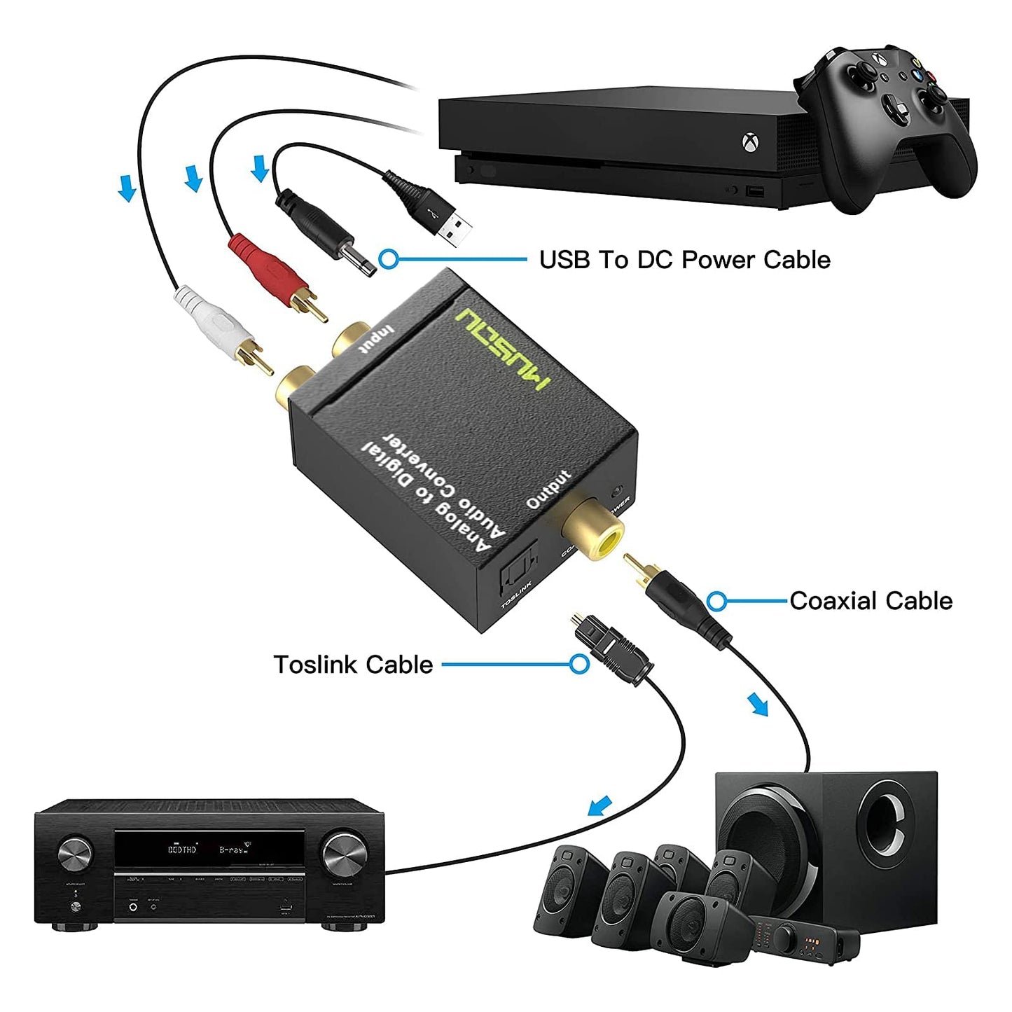 Musou RCA Analog to Digital Optical Toslink Coaxial Audio Converter Adapter with Optical Cable