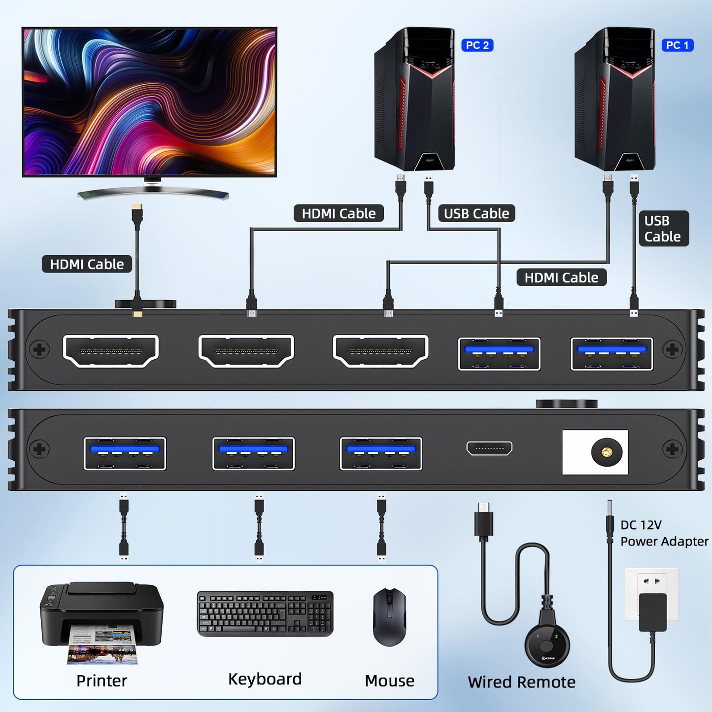 USB 3.0 KVM Switch HDMI 8K@60Hz with 3 USB3.0 Switch for 2 Computers Sharing 1 Monitor Keyboard Mouse with 2 USB Cables, Power Adapter and Controller