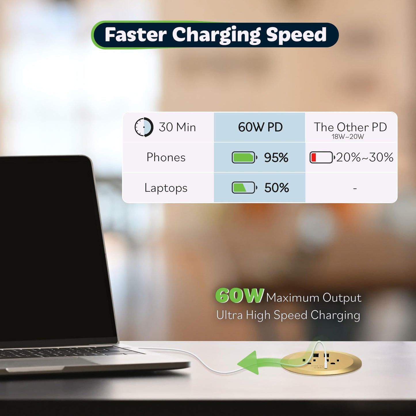 TOPGREENER GaN Desk Grommet with 65W PD for MacBook, Desktop Power Grommet with 1 Fast Charging USB-C Port, 2 USB-A Ports and Duplex Receptacles