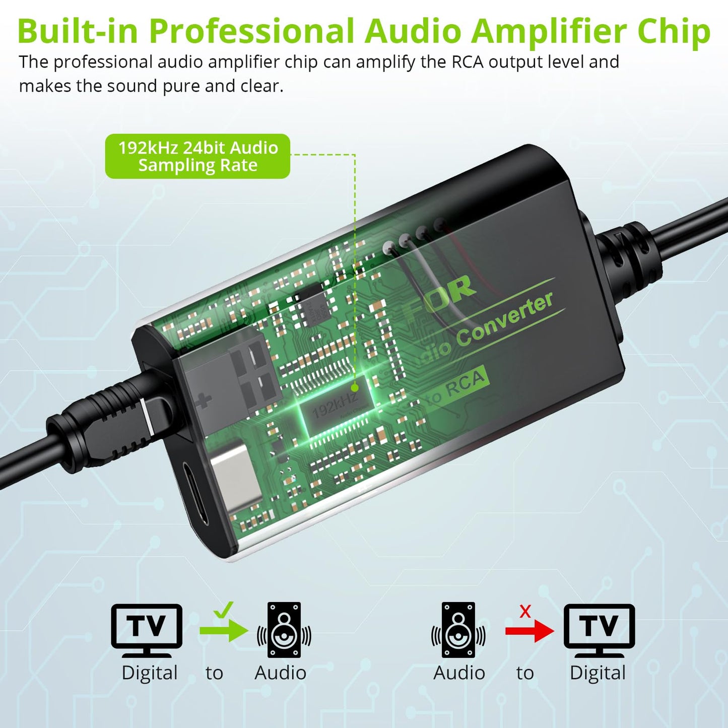 LiNKFOR 192kHz DAC Converter Digital to Analog Converter Digital Optical SPDIF Toslink to Analog Stereo Audio RCA L/R Audio Adapter with Optical Cable