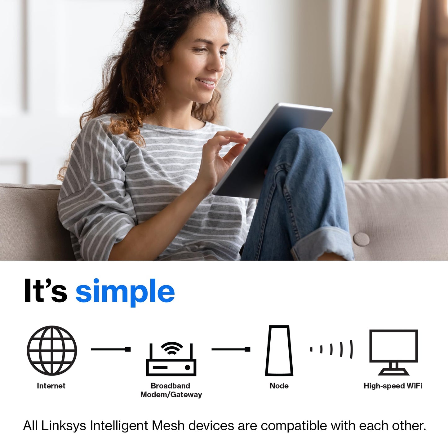 Linksys Atlas WiFi 6 Router Home WiFi Mesh System, Dual-Band, 4,000 Sq. ft Coverage, 50+ Devices, Speeds up to (AX3000) 3.0Gbps - MX2000 2-Pack