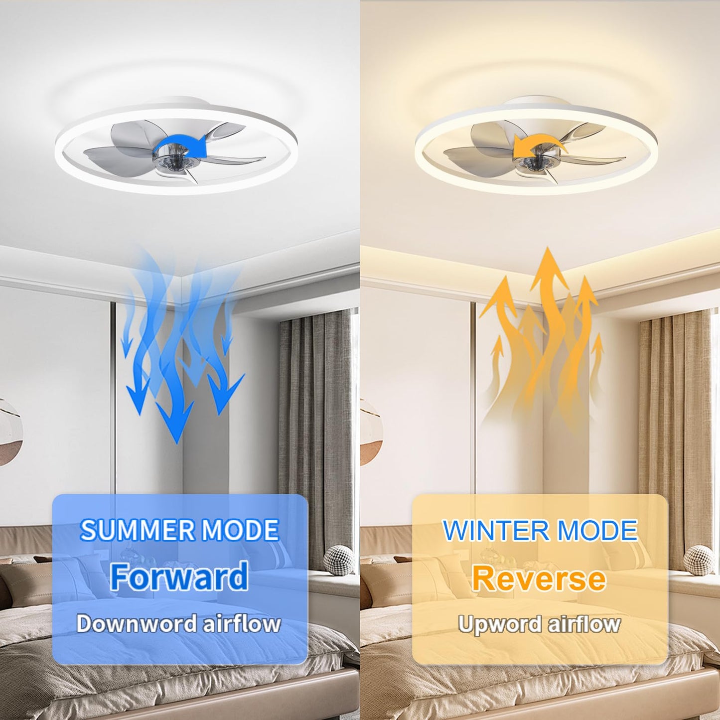 19.7'' Low Profile Ceiling Fans with Lights Flush Mount, Modern LED Ceiling Fans App and Remote Control, 6 Speeds Ceiling Fan with Smart Stepless LED