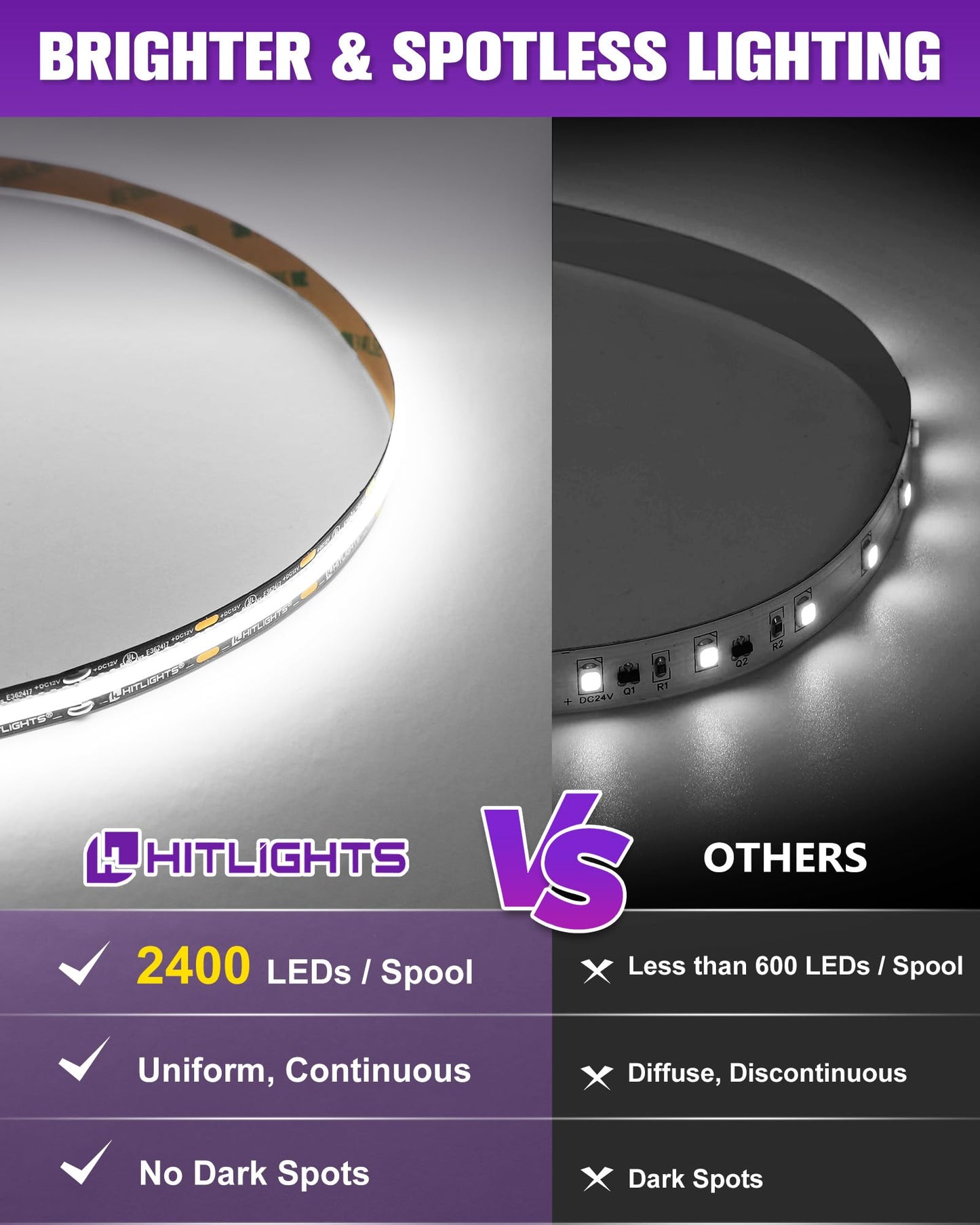 HitLights White LED Strip Lights 5000K, 16.4ft Premium 12V COB Tape Light High Density, 2400 LEDs, 305+ LM/FT, CRI 90+, IP30, Lighting for Kitchen