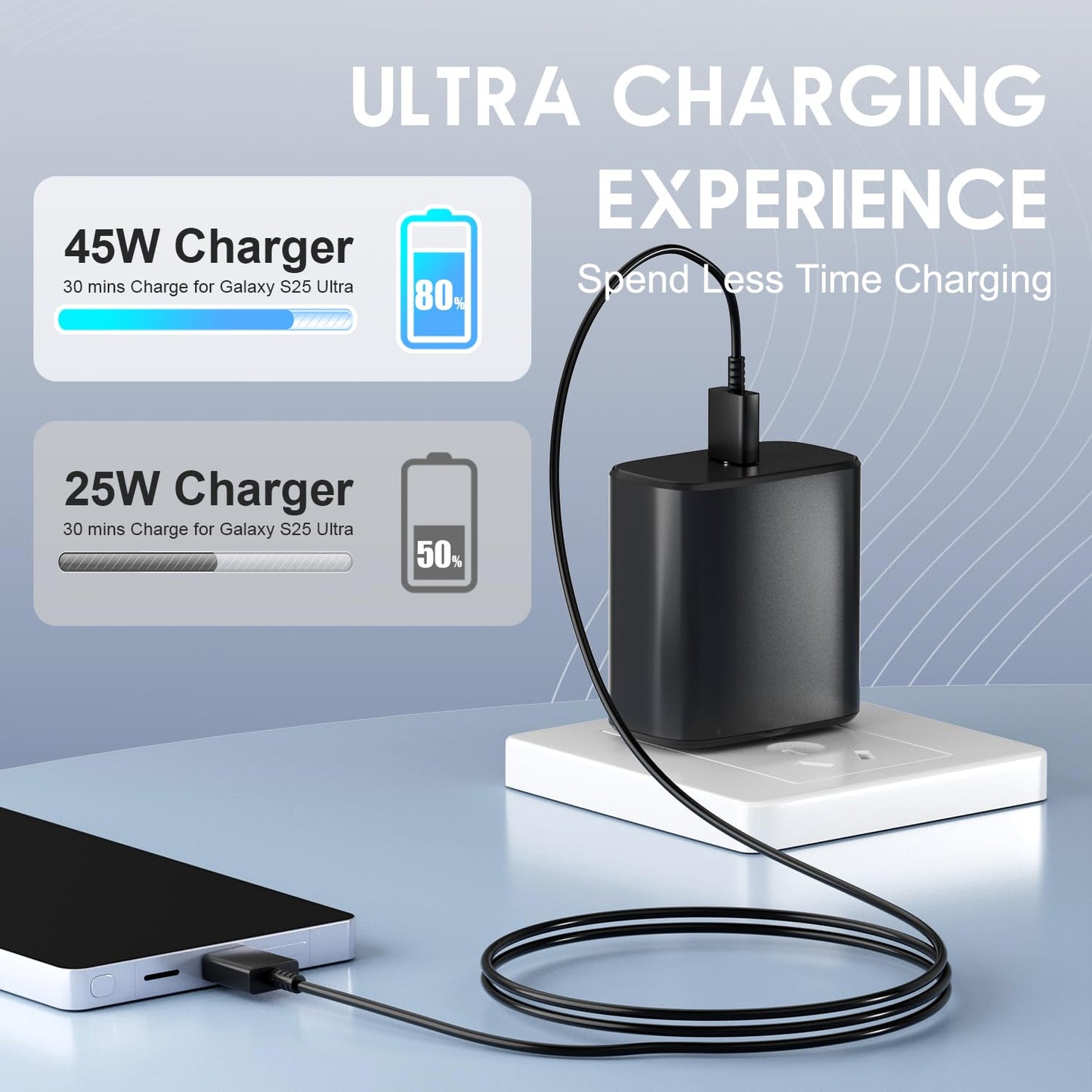 Samsung 45W Super Fast Charger USB C Android Phone Charger Fast Charging Block with 2*6.6FT 1*10FT Charge Cord for Samsung Galaxy S26