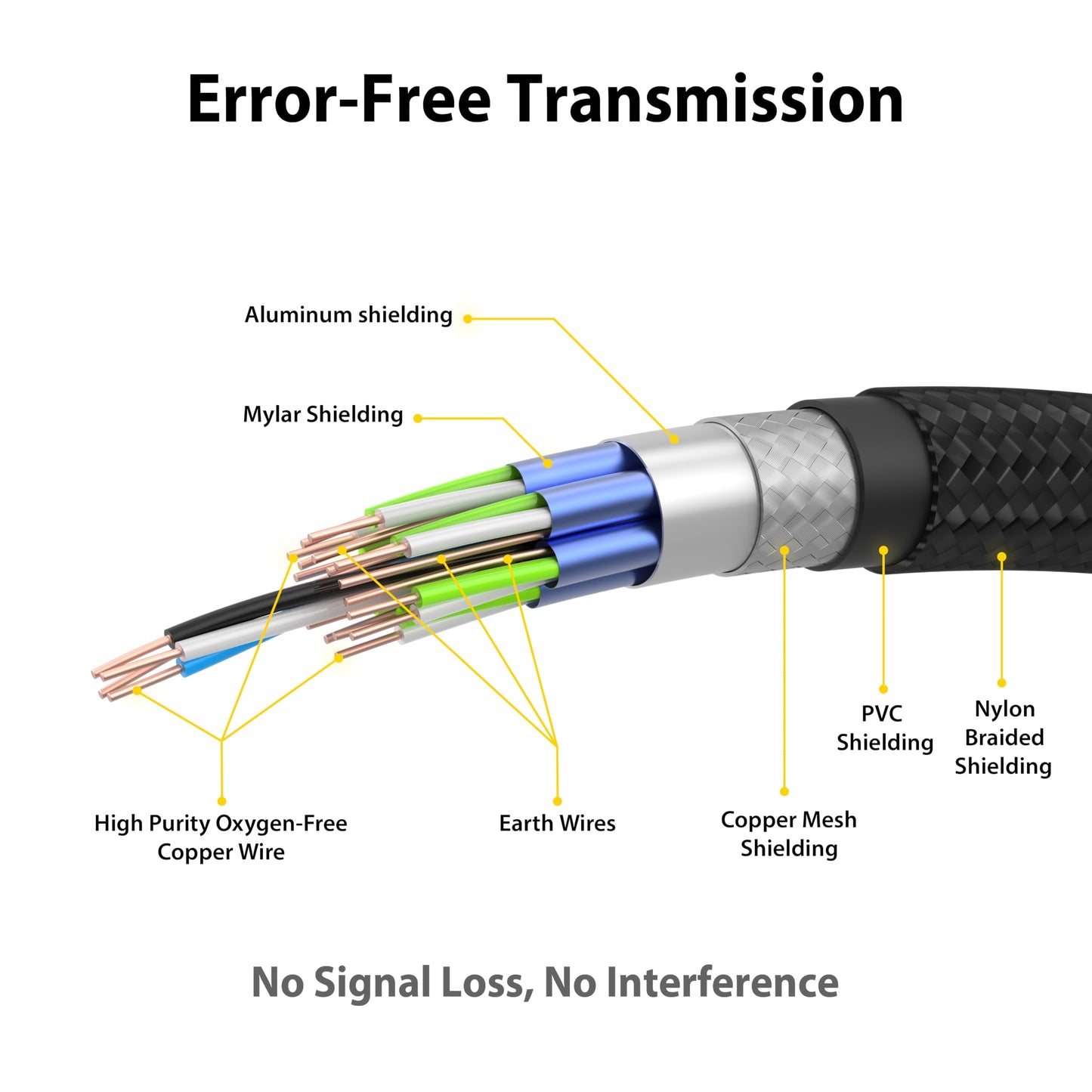 EZQuest Ultra High Speed HDMI 8K 60Hz Cable Parent (HDMI Certified/2 Meter)