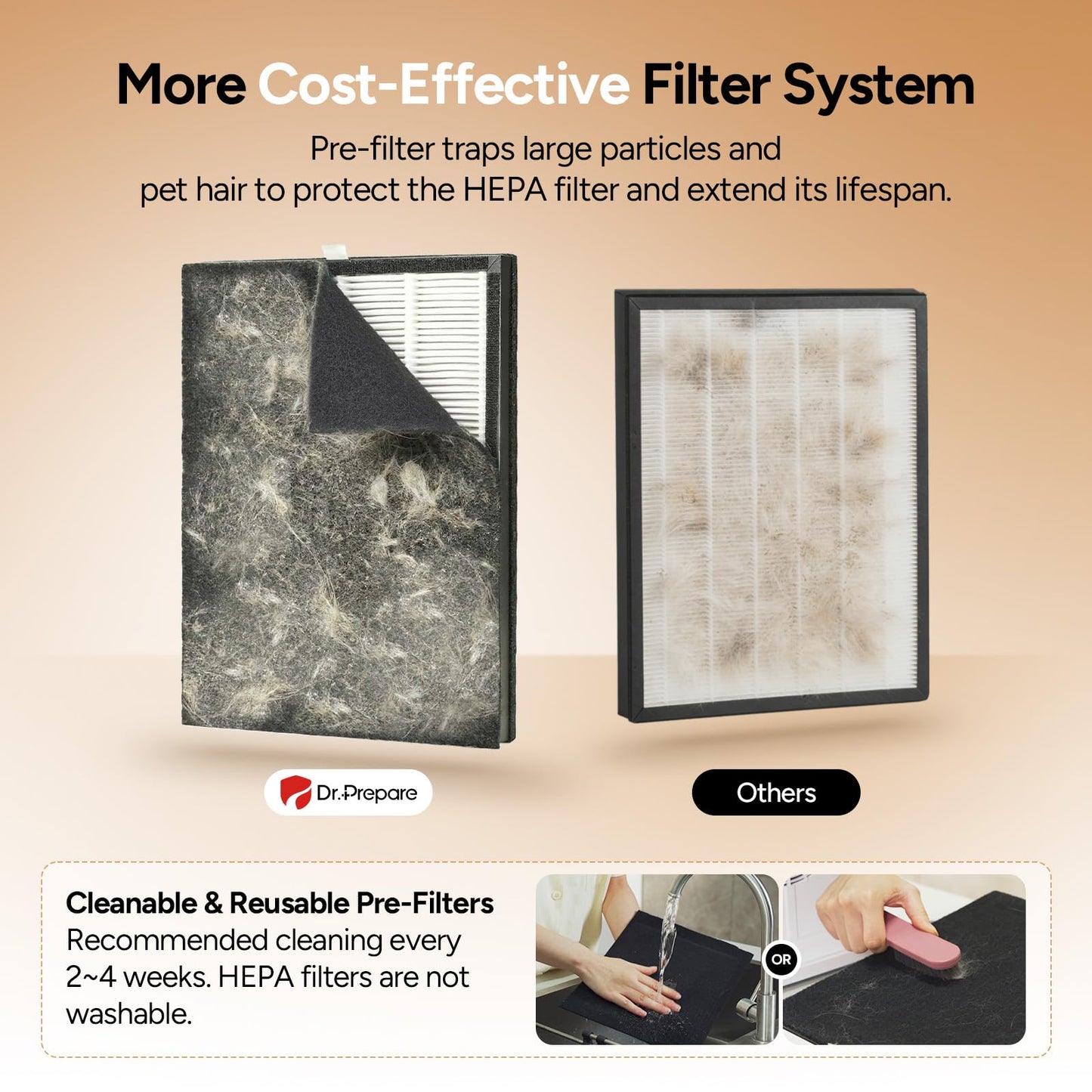 Dr.Prepare Air Purifier for Home Large Room Up to 3,000 ft², with Dual-Sided Washable Pre-Filter, Pet Mode, PM 2.5 Display, Filters Up to 99.97%