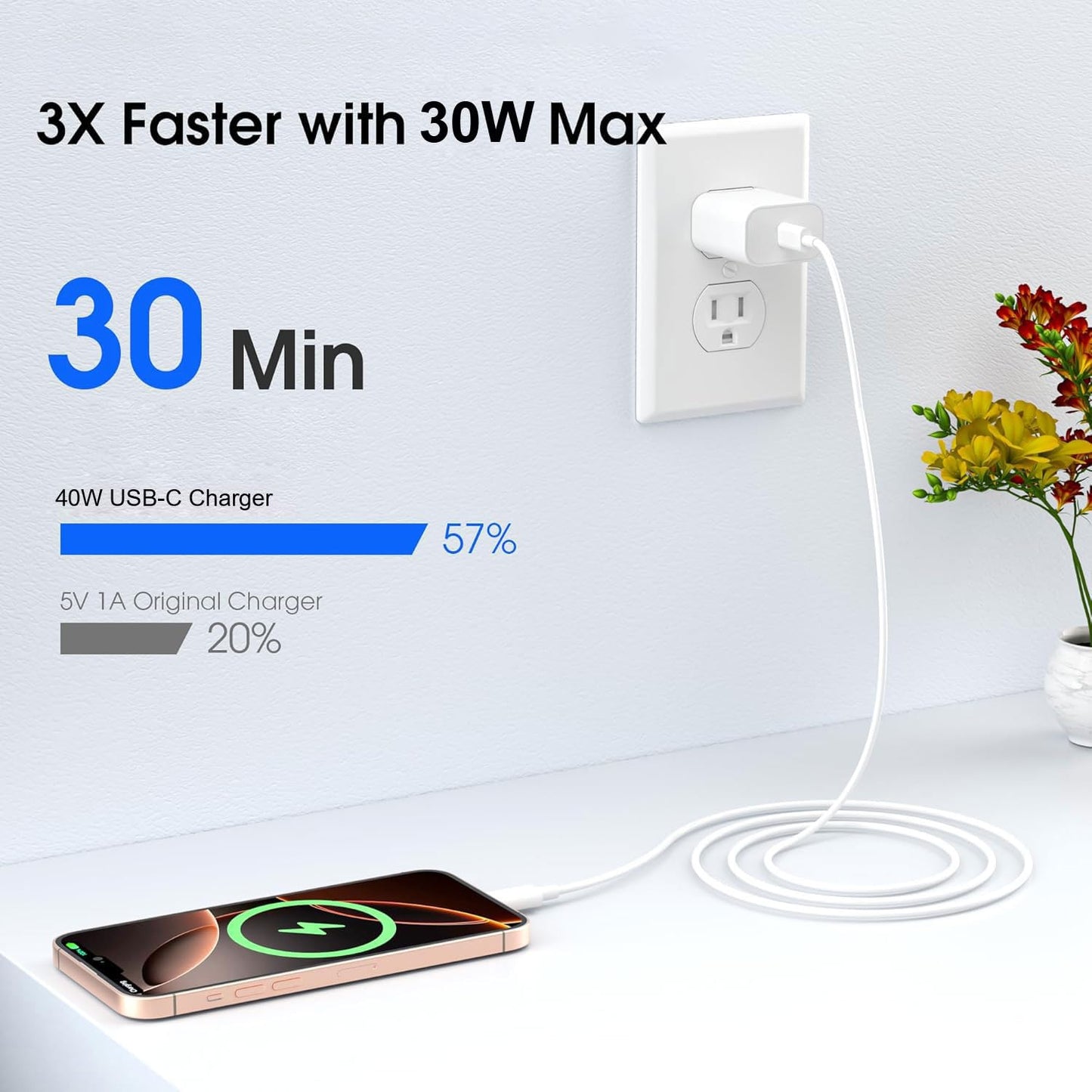 i Phone 17 Charger, 30W USB C Charger, 3Pack Type C Fast Wall Charge Power Adapter with 6FT USB-C to C Cable for i Phone 17 Pro Max/17