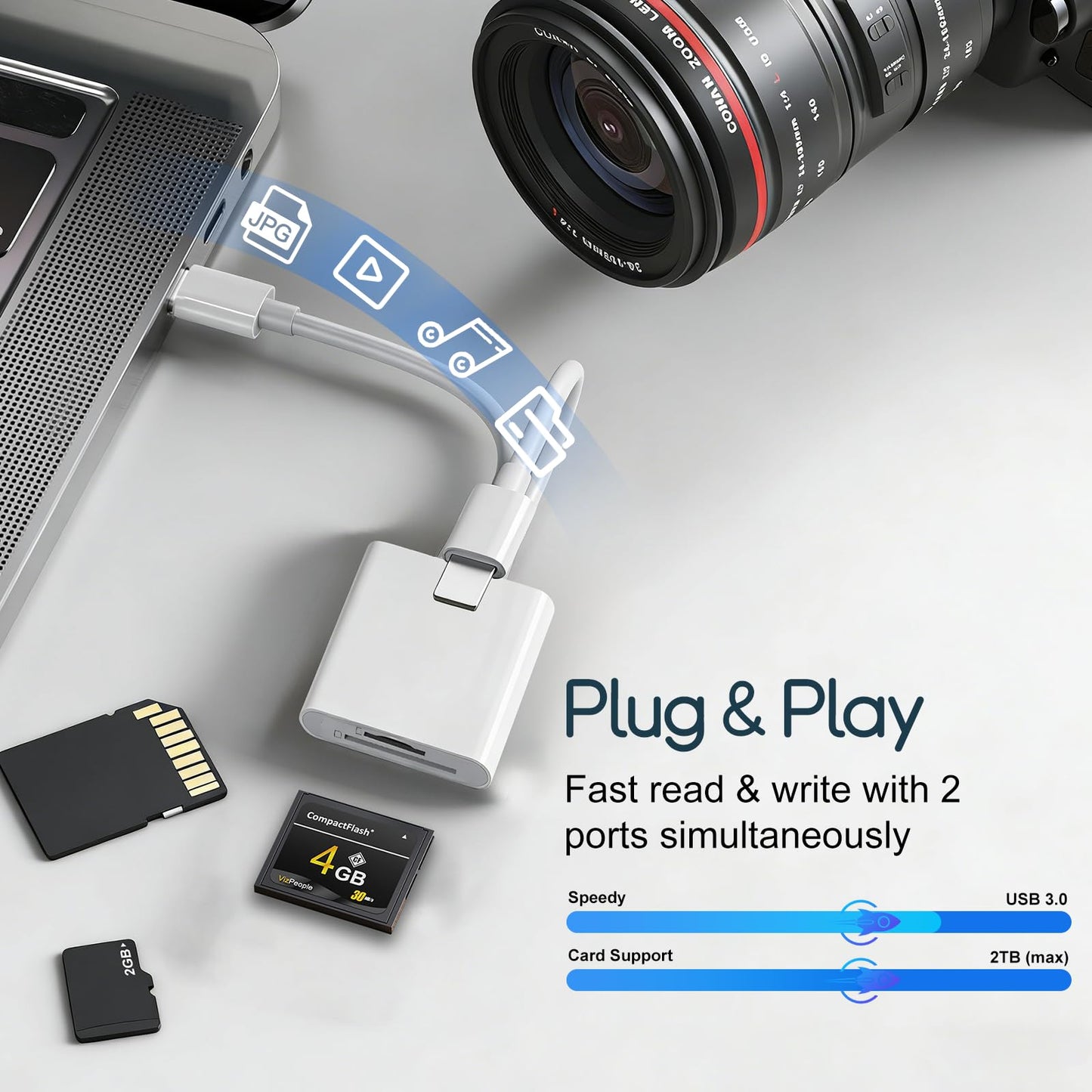 SD Card Reader for iPhone USB C, iPhone Sd Card Adapter Sd Card Reader USB C Dual Interface,USB Card Reader Computer/MacBook/Android/Usbc Laptop