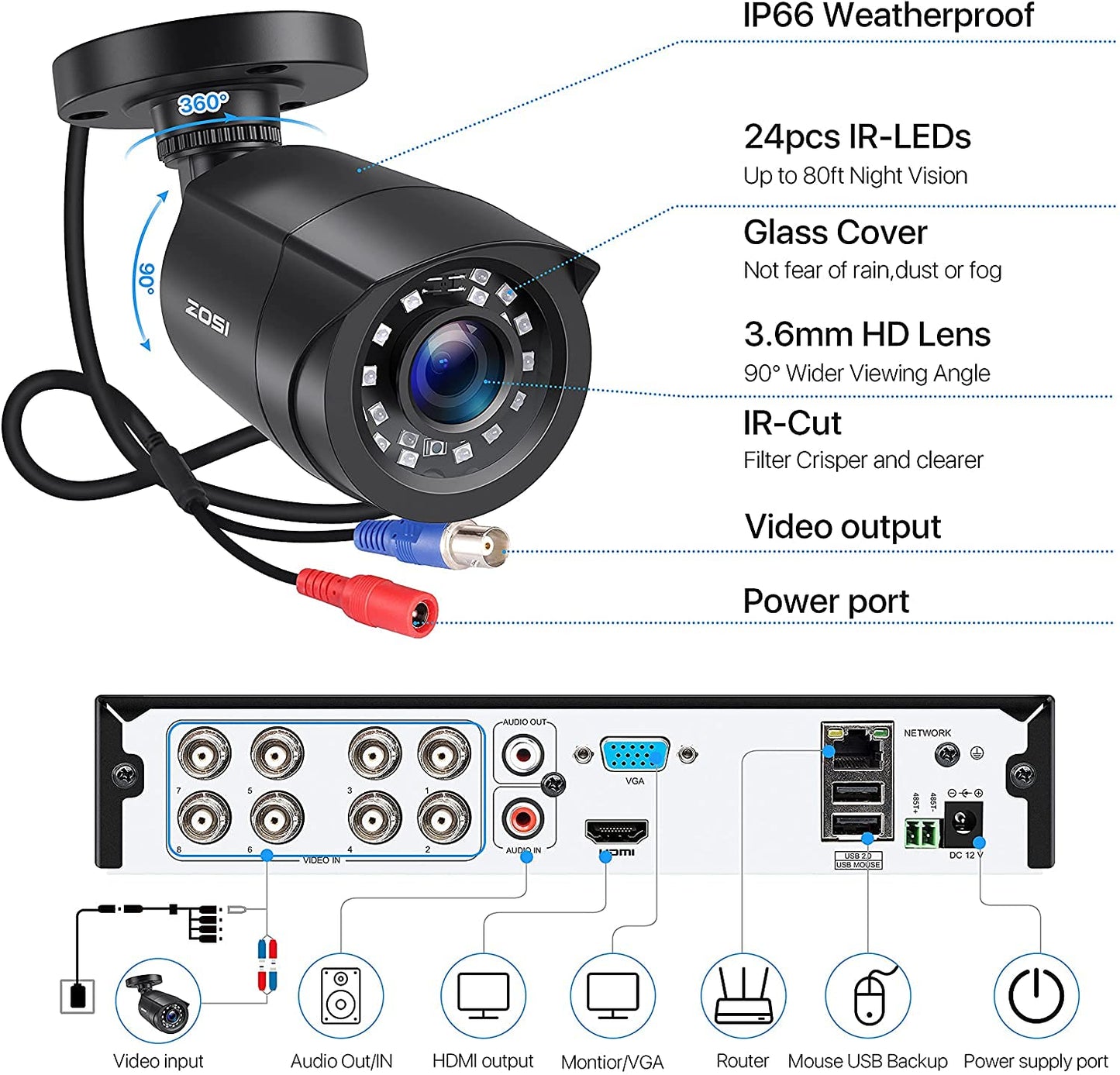 ZOSI 8CH 1080P Security Camera System with 1TB Hard Drive H.265+ 8 CH 5MP Lite Video DVR Recorder with 8X 1080P HD 1920TVL CCTV Cameras, Motion Alert