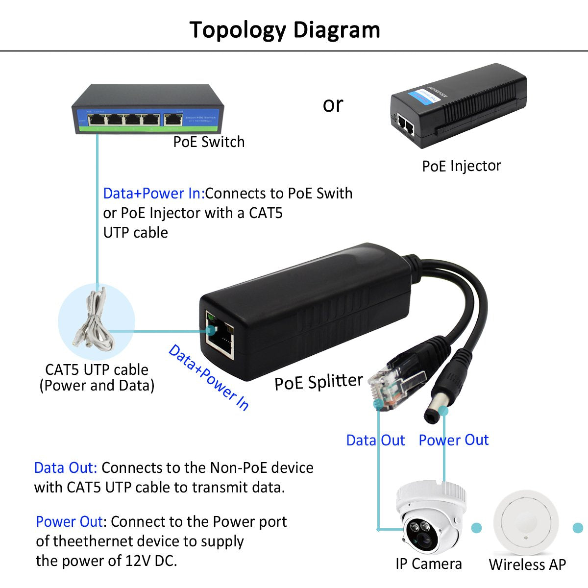 ANVISION 4-Pack Active 48V to 12V PoE Splitter Adapter, Plug 5.5mm x 2.5mm, IEEE 802.3af Compliant 10/100Mbps
