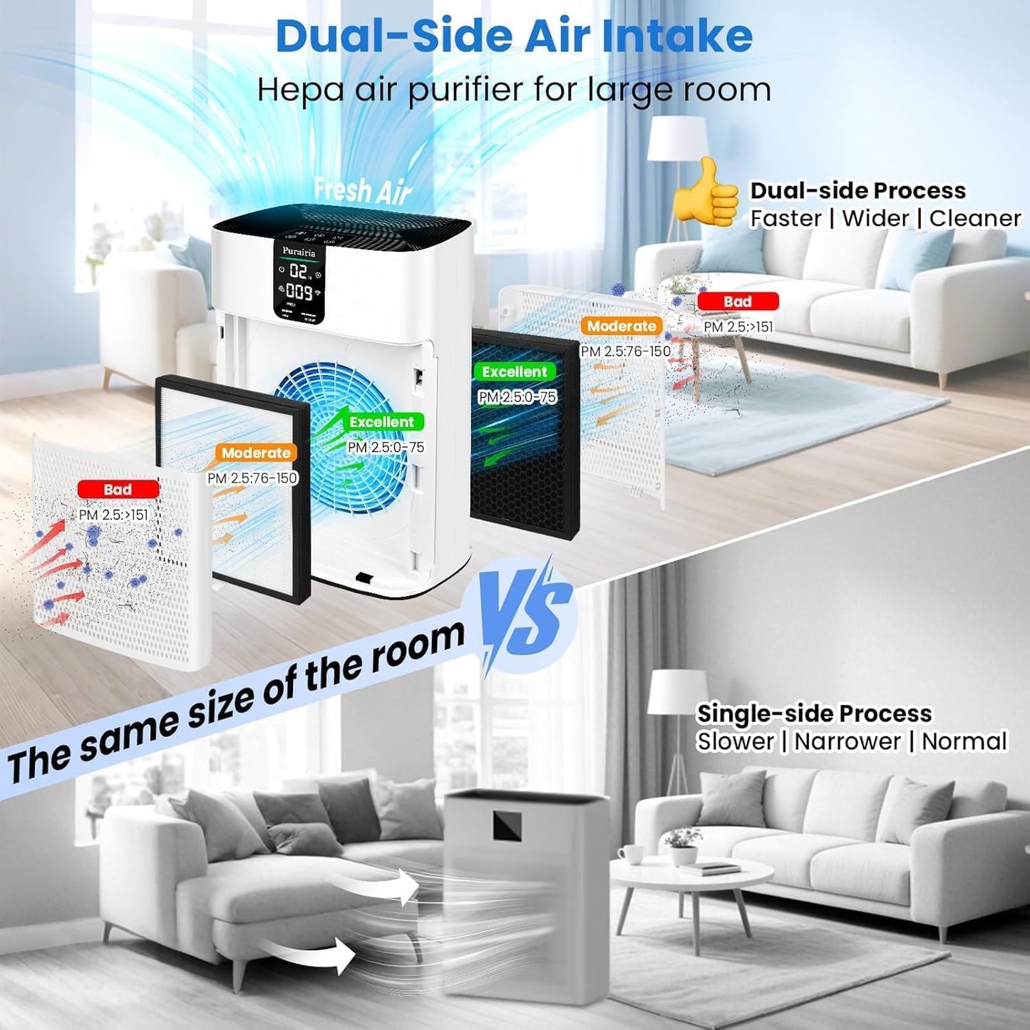 Air Purifiers for Home Bedroom Pets, HEPA Air Purifier for Pets Hair Dander Odor,Smart Air Cleaner with Sleep Mode 22dB,App Control,Air Quality Sensor