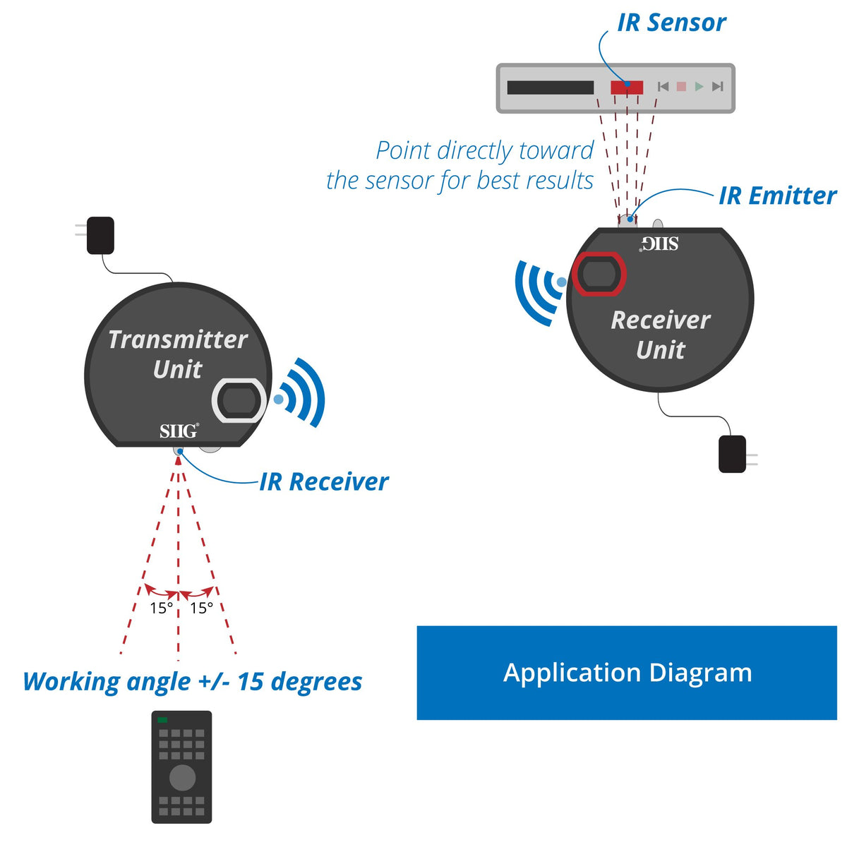SIIG Ultra Compact Wireless IR Remote Control Extender Repeater Kit - 200M (CE-RC0014-S1)
