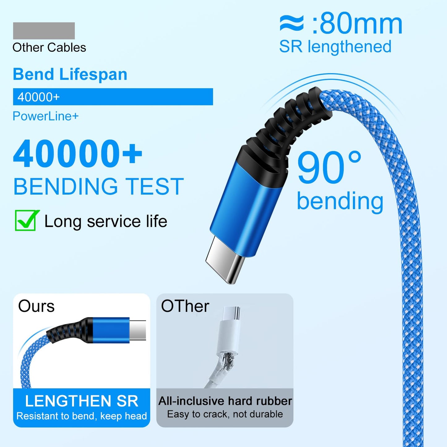 USB C to USB C Cable iPhone 16 Charger Fast Charging Cord for iPhone 17 Pro Max Air 16e 16 15 Charger Cord, 2 Pack 6FT 60W Fast iPhone 16 Plus Car