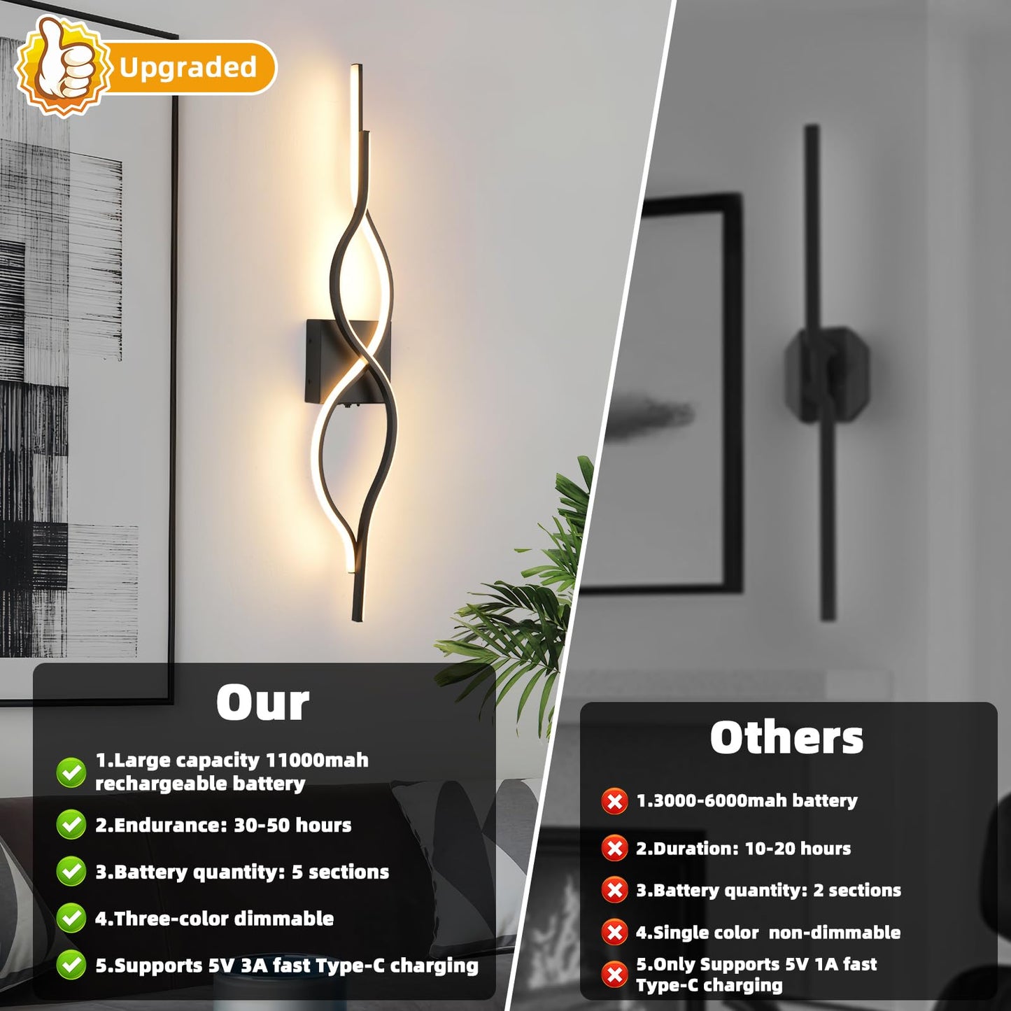 Battery Operated Wall Sconces Set of 2, Black 31.4'' LED Dimmable Wall Sconce with Remote Control, Adjustable Color Temperature Brightness for Living
