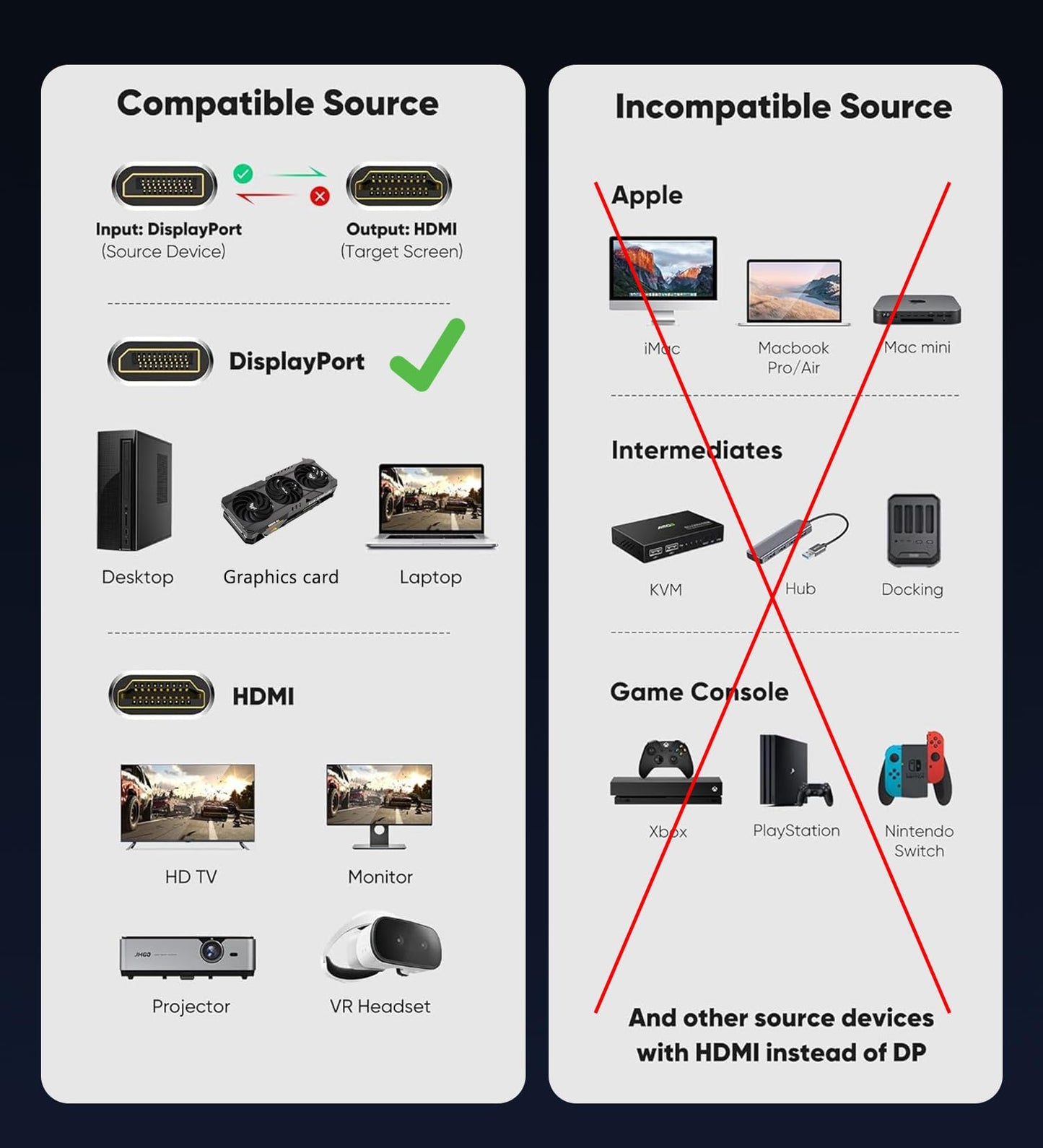 4K DisplayPort to HDMI Cable 6FT, Uni-Direction DP 1.2 (Source) to HDMI 1.4 (Screen), DP to HDMI Cable Adapter Compatible with HP, ThinkPad, AMD