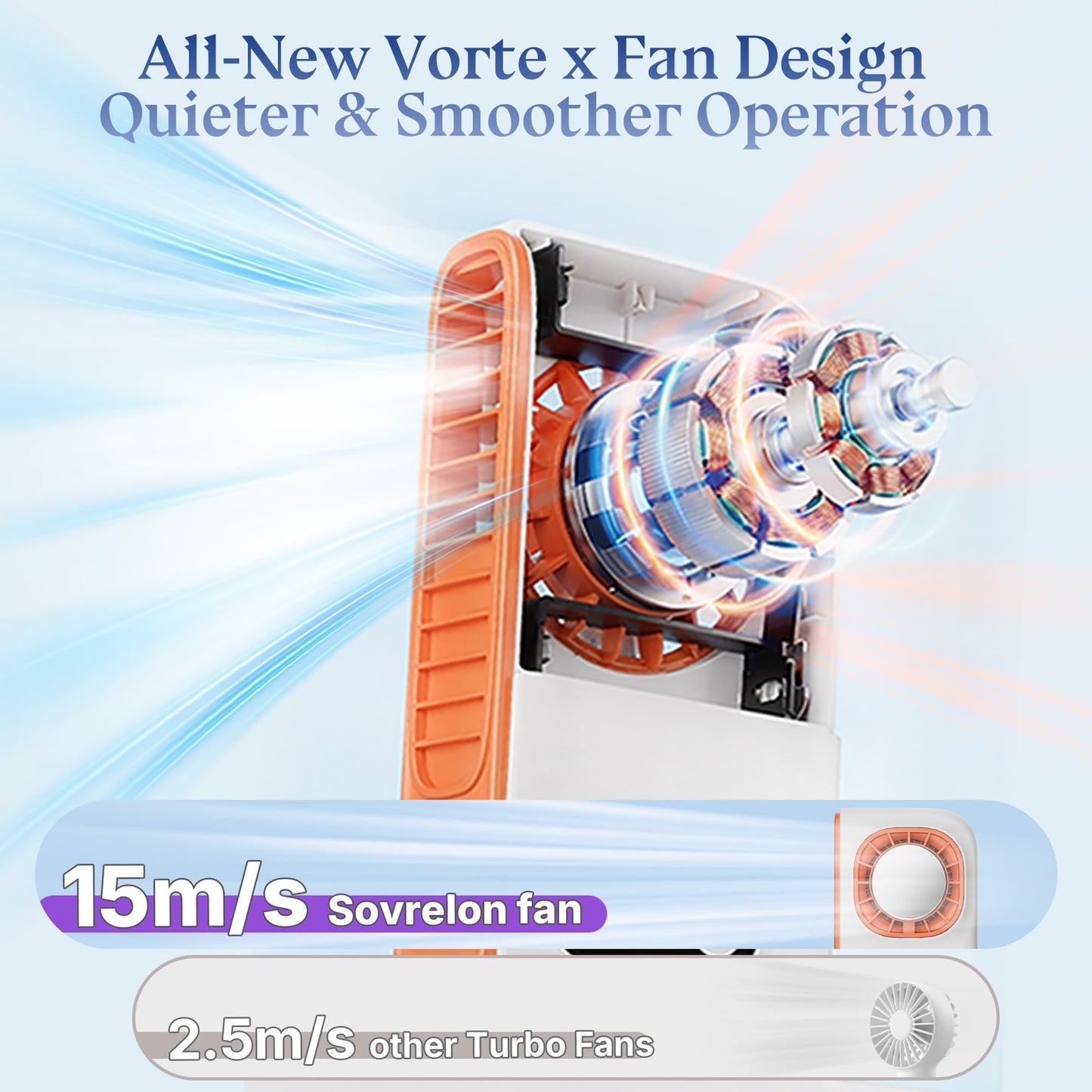 Sovrelon Waist Fan with Ice Cooling, 3-in-1 Wearable Clip On?5-Speed Strong Airflow, Rechargeable Personal Fan for Outdoor Sports, Work, Travel, Home
