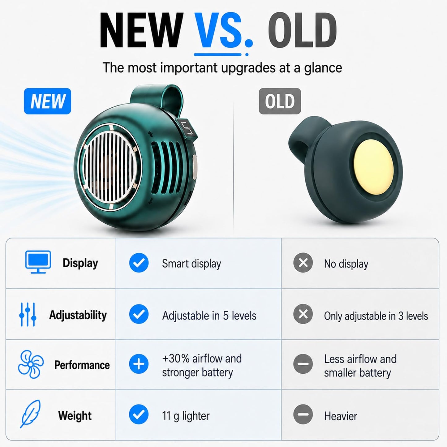 Rilvora Bryzy Fan Portable Personal, 360°Adjustable Airflow, Can be Worn on a Belt or Around the Neck, Perfect for Outdoor Activities and Travel