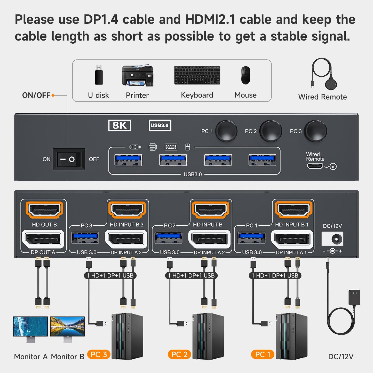 KVM Switch 2 Monitors 3 Computers 8K@60Hz/4K144Hz,DP+HDMI USB3.0 Dual Monitors KVM Switches with 4 USB 3.0 Port,Wired Remote,USB3.0 Cables Included(8K