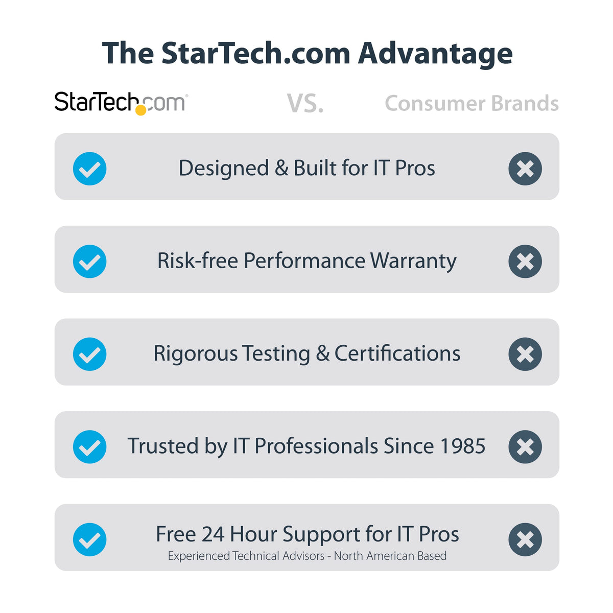 StarTech 3ft USB to Serial Cable, Prolific Chipset, TAA (1P3FPC-USB-SERIAL)