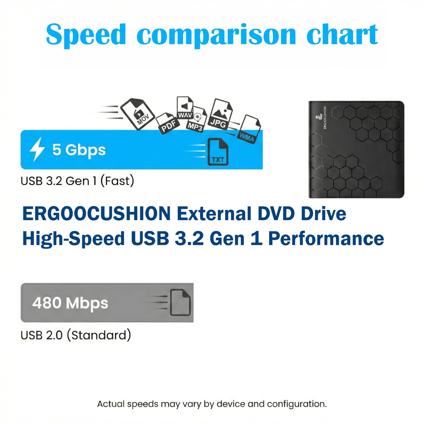 External DVD Drive USB 3.2 Gen 1 Slim Portable CD/DVD Burner, High-Speed Optical Drive Writer for Laptop Desktop, Plug & Play Media Player