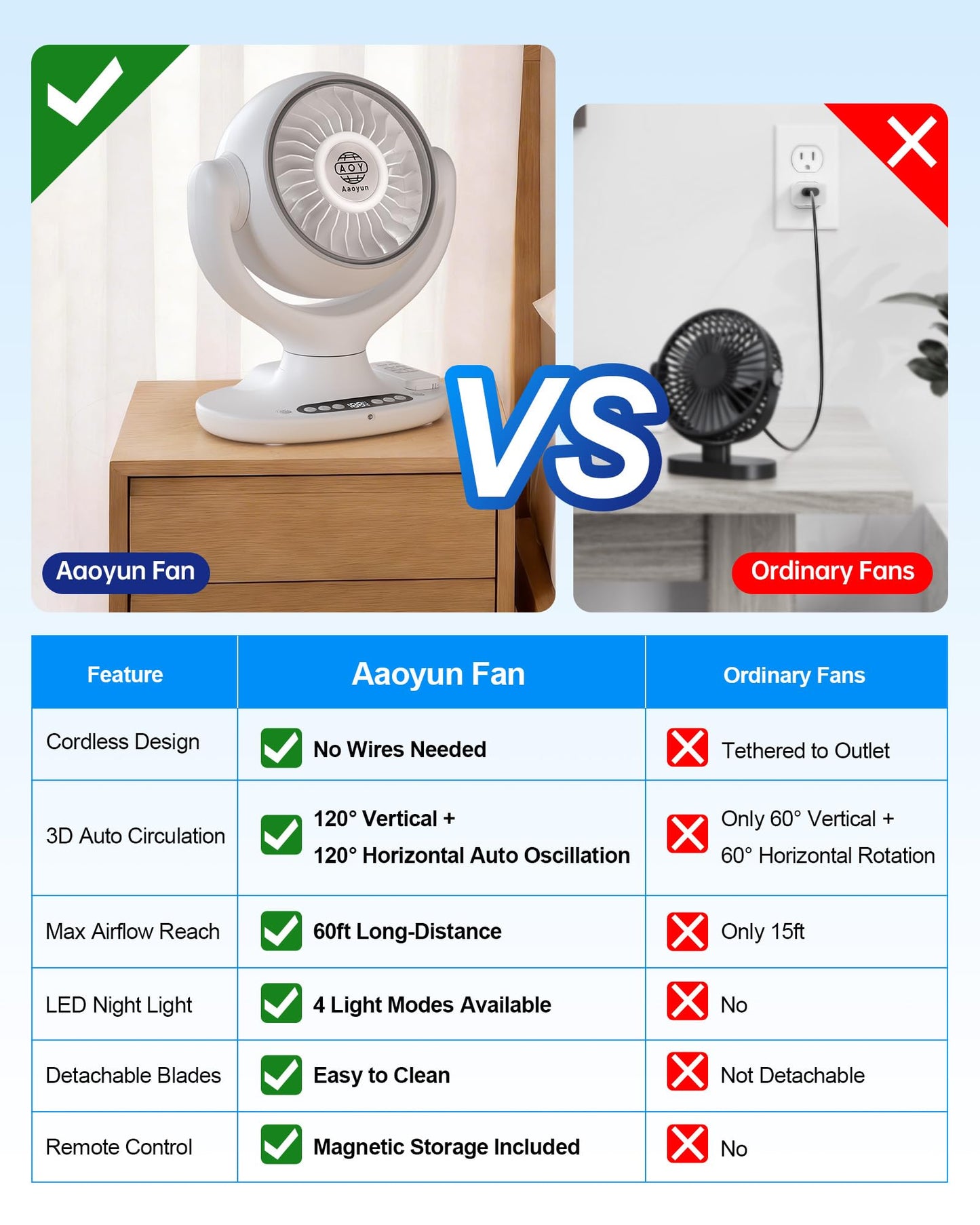 Aaoyun Cordless Desk Fan, 12000mAh Rechargeable Air Circulator with Remote, 3D Oscillating Table Fan, 8 Speeds Quiet DC Motor, 4-Level LED Light