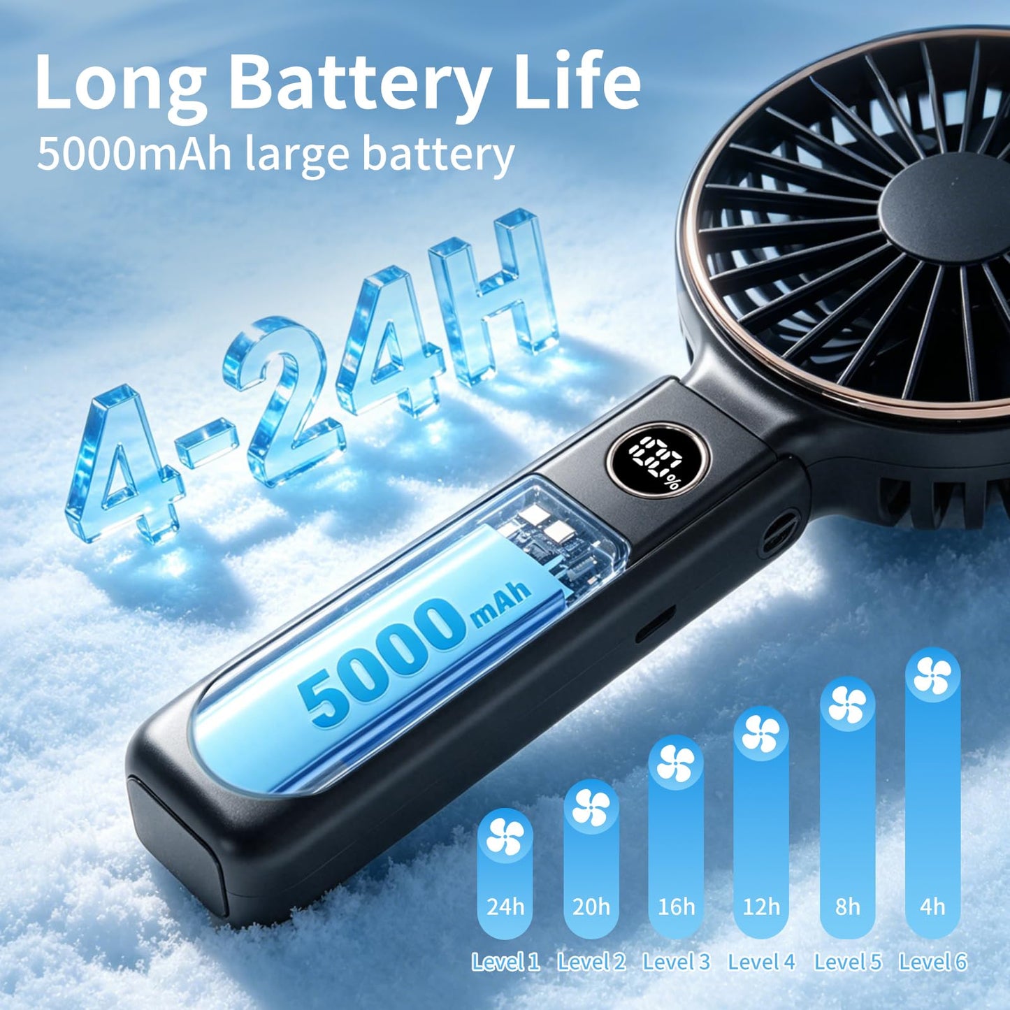 Sderx Handheld Fan, 5000mAh 3-in-1 Foldable Fan, 24H Battery Life