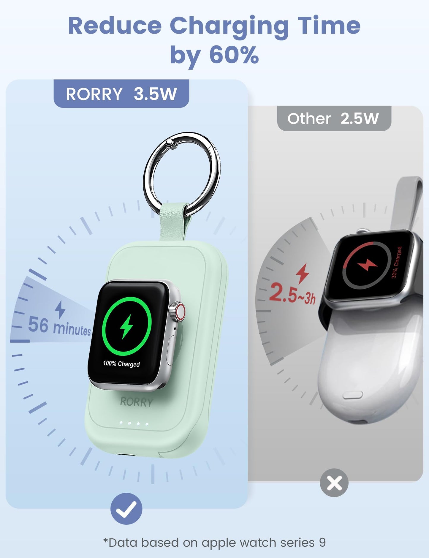 RORRY CharmGo Charger for Apple Watch Series 10, 2500mAh Fast Charging Portable Charger for iWatch, Travel Charger with Built-in USB C Cable for Apple